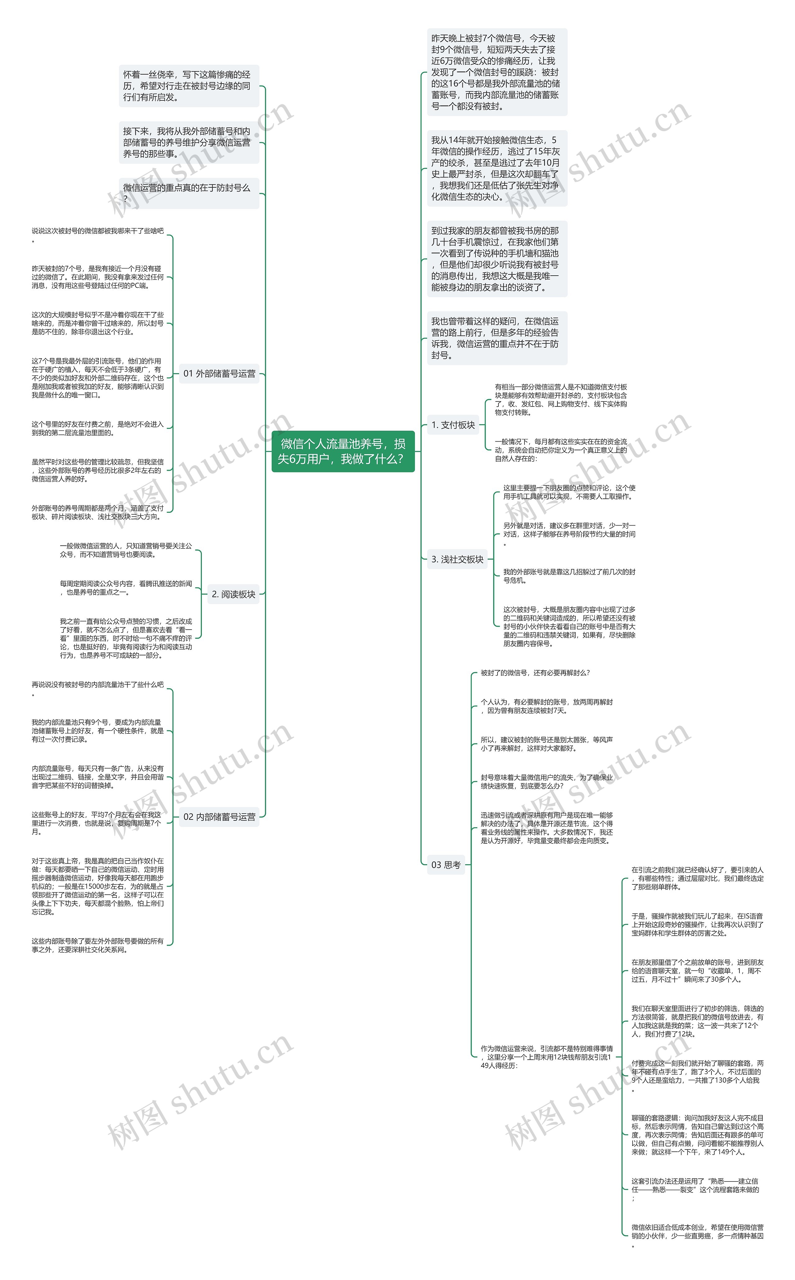 微信个人流量池养号，损失6万用户，我做了什么？思维导图