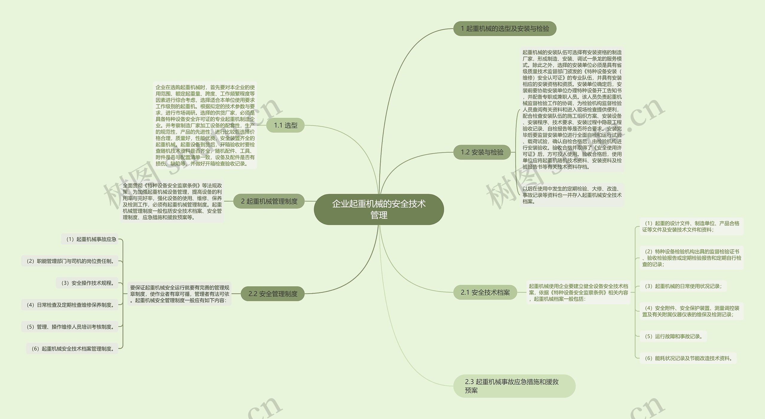 企业起重机械的安全技术管理思维导图