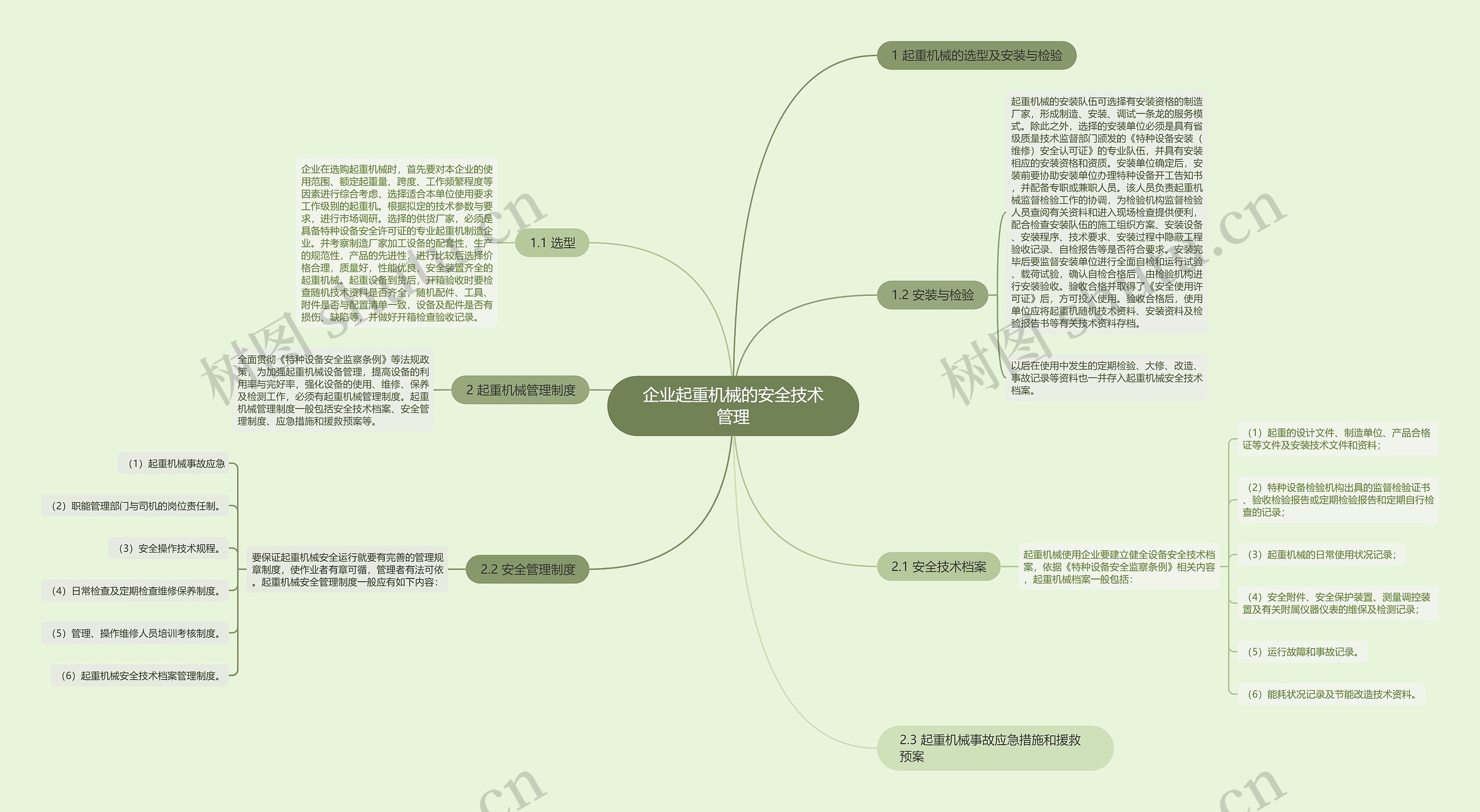 企业起重机械的安全技术管理 企业起重机械的安全技术管理