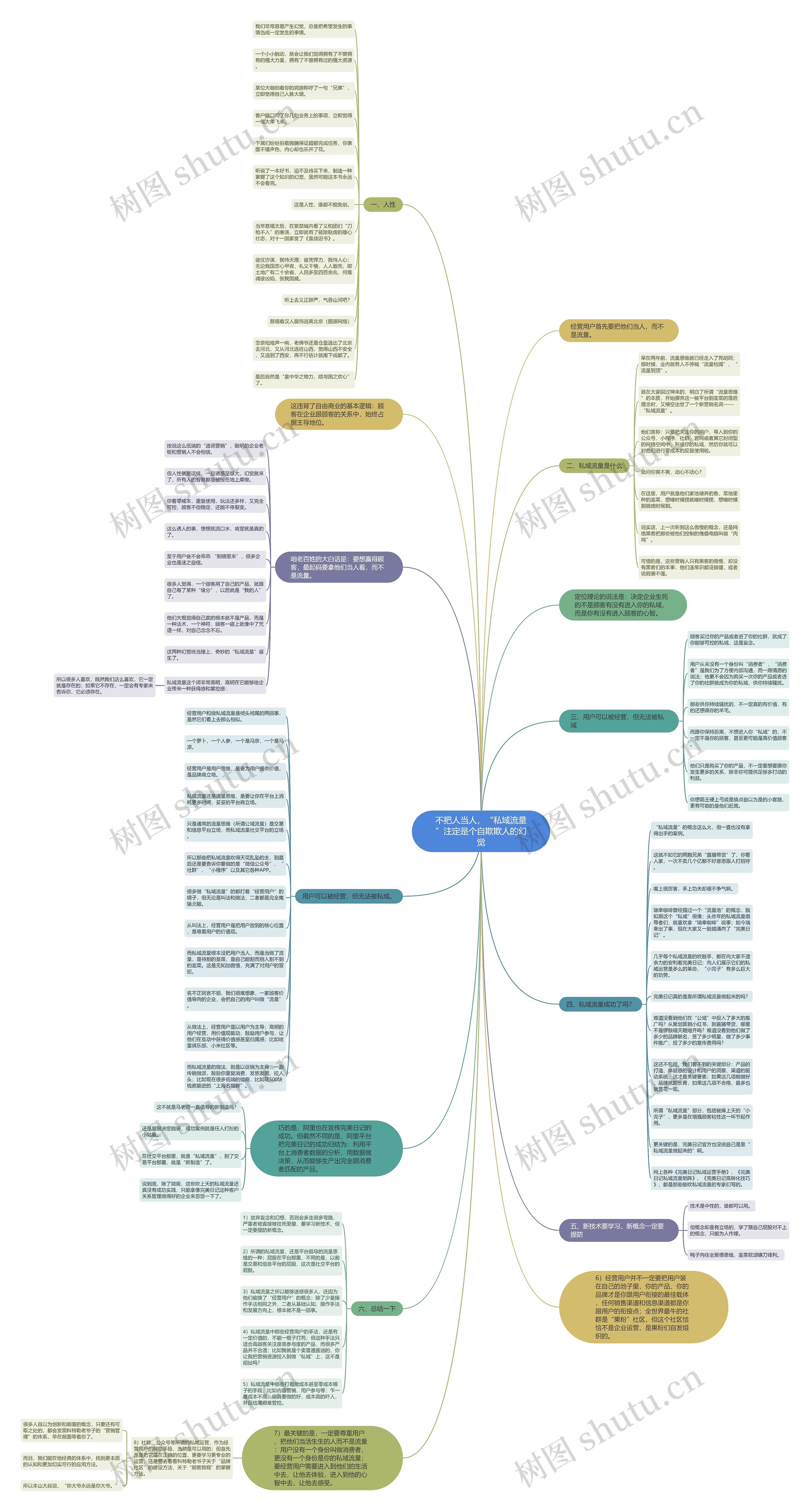 不把人当人,“私域流量”注定是个自欺欺人的幻觉 不把人当人,“私域流量”注定是个自欺欺人的幻觉