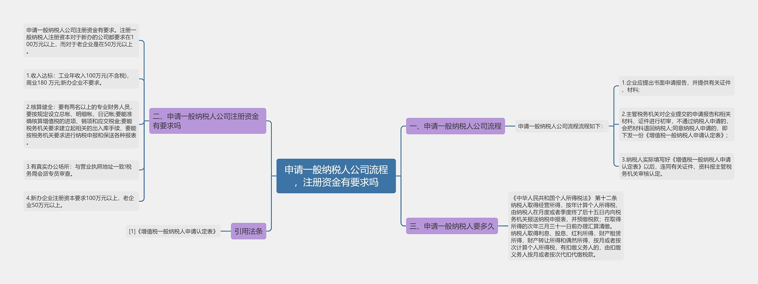 申请一般纳税人公司流程，注册资金有要求吗