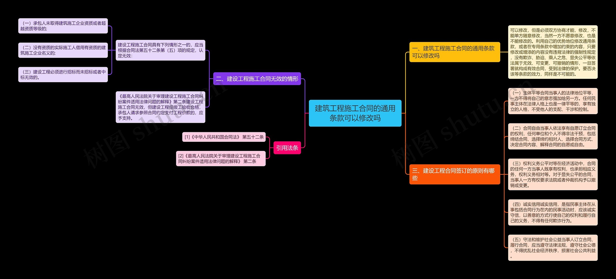建筑工程施工合同的通用条款可以修改吗 建筑工程施工合同的通用条款可以修改吗