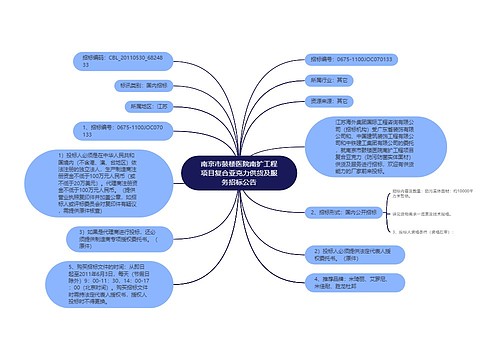 南京市鼓楼医院南扩工程项目复合亚克力供货及服务招标公告