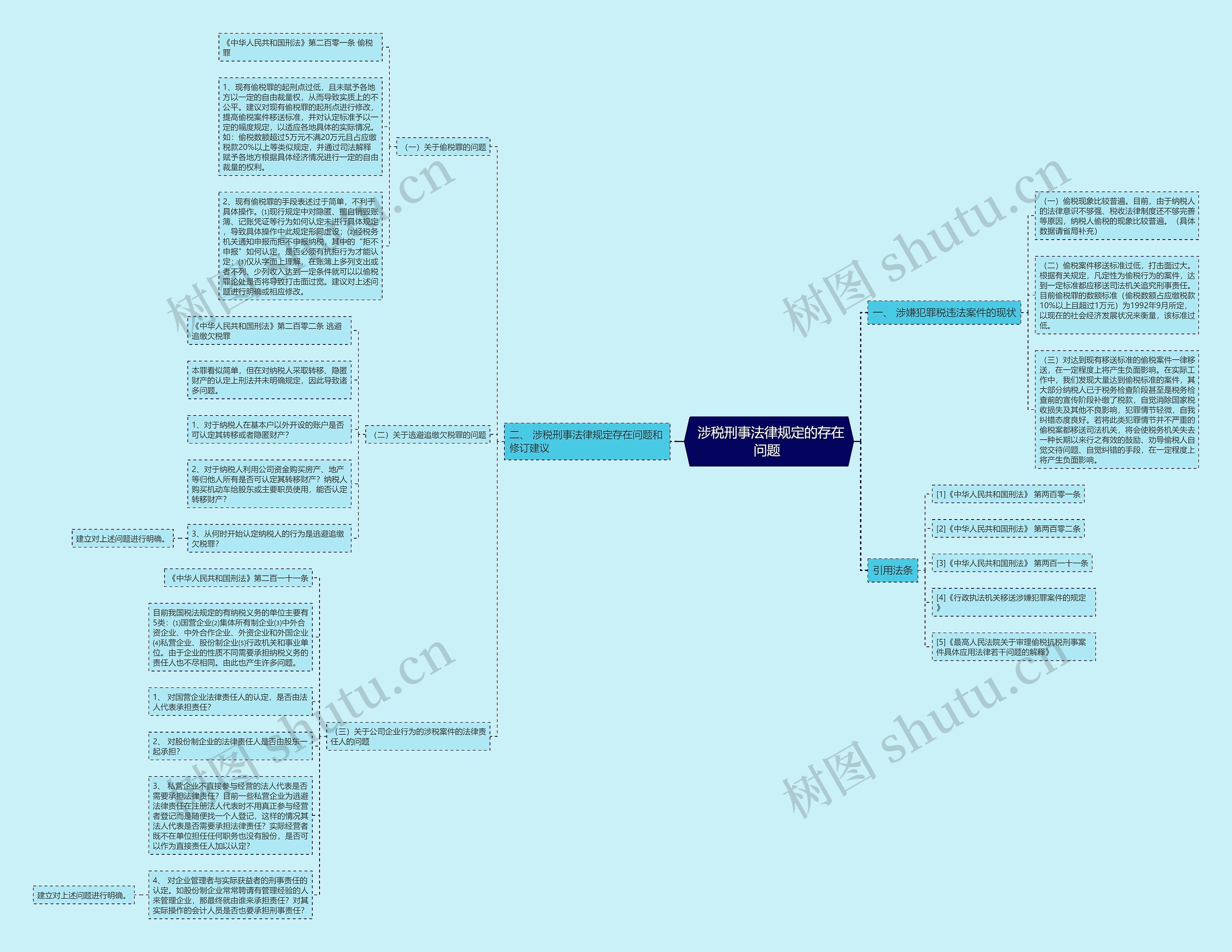  涉税刑事法律规定的存在问题 思维导图