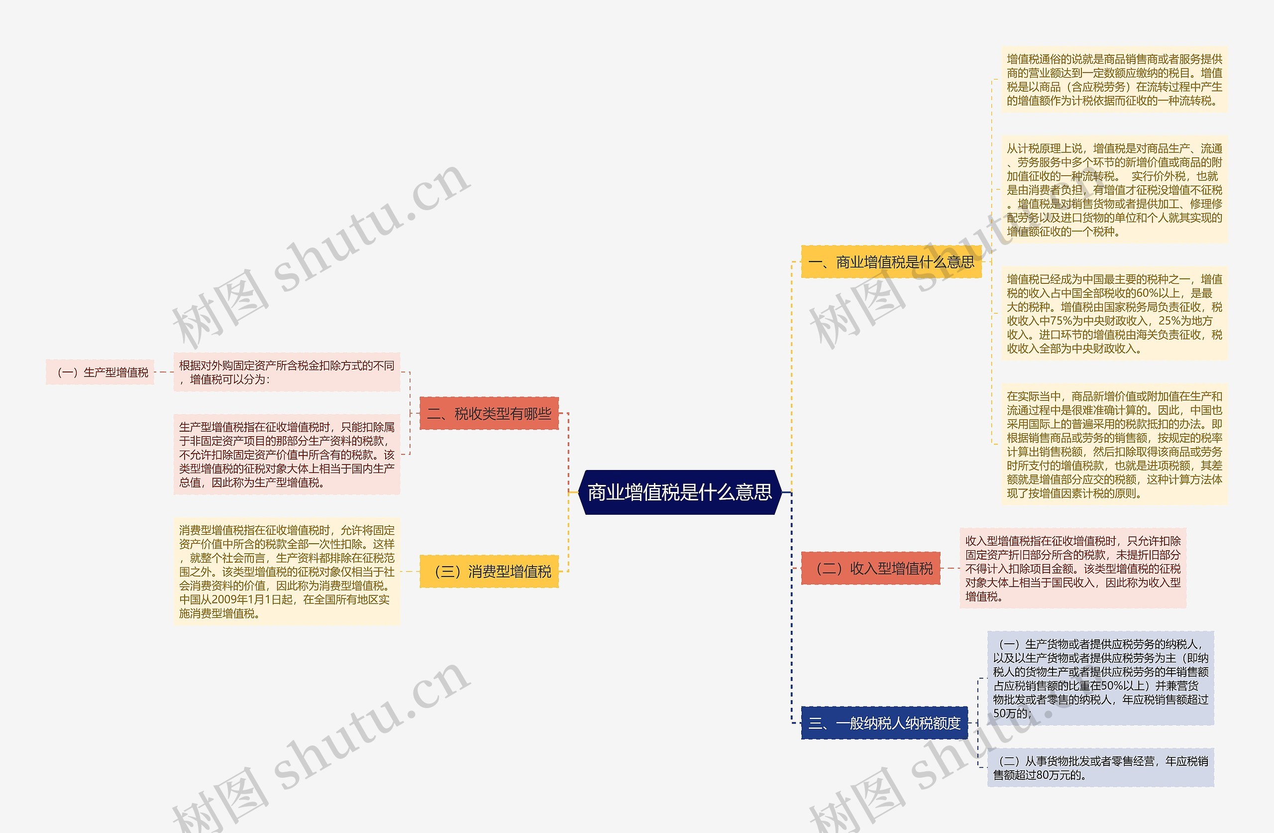 商业增值税是什么意思