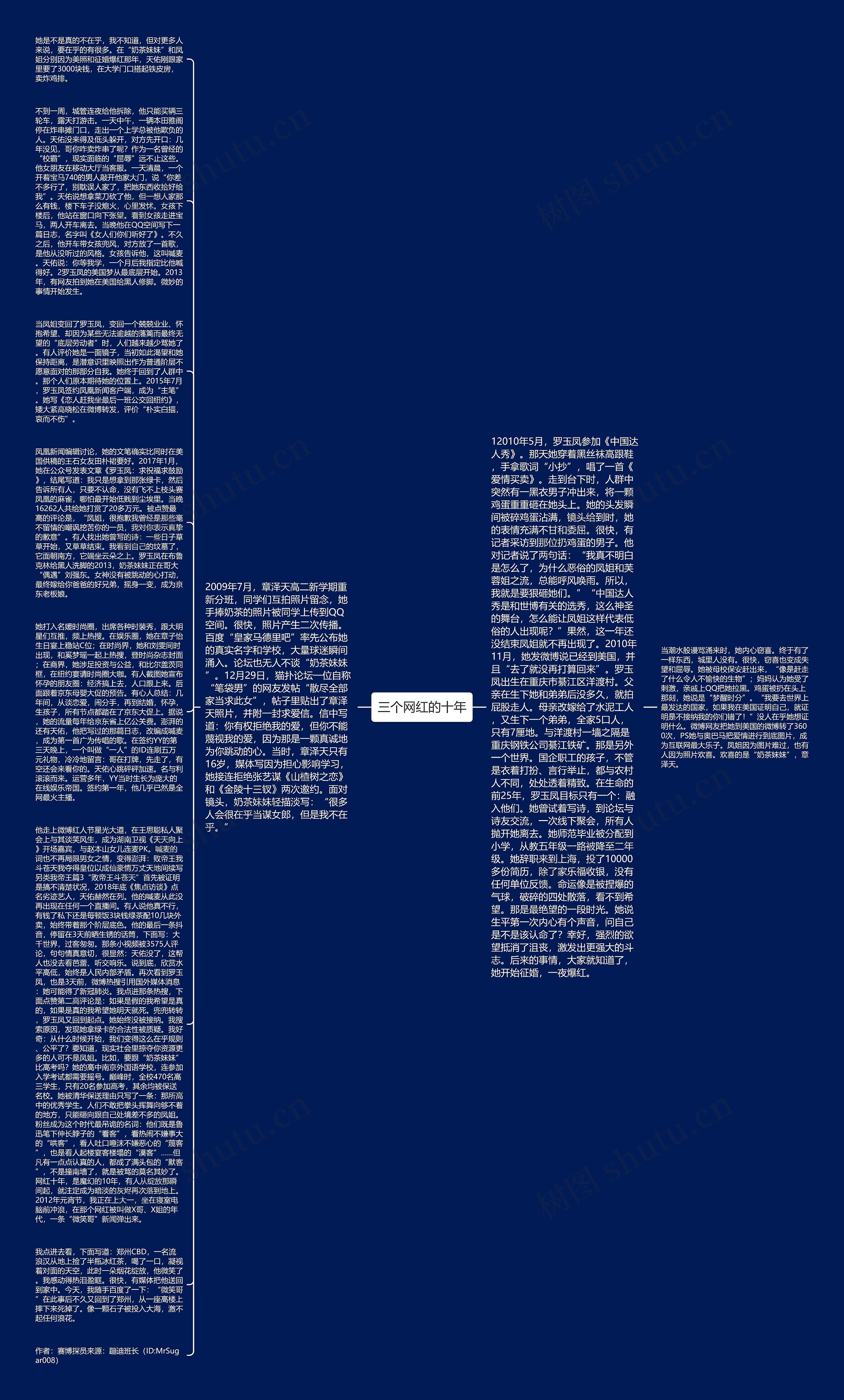 三个网红的十年思维导图
