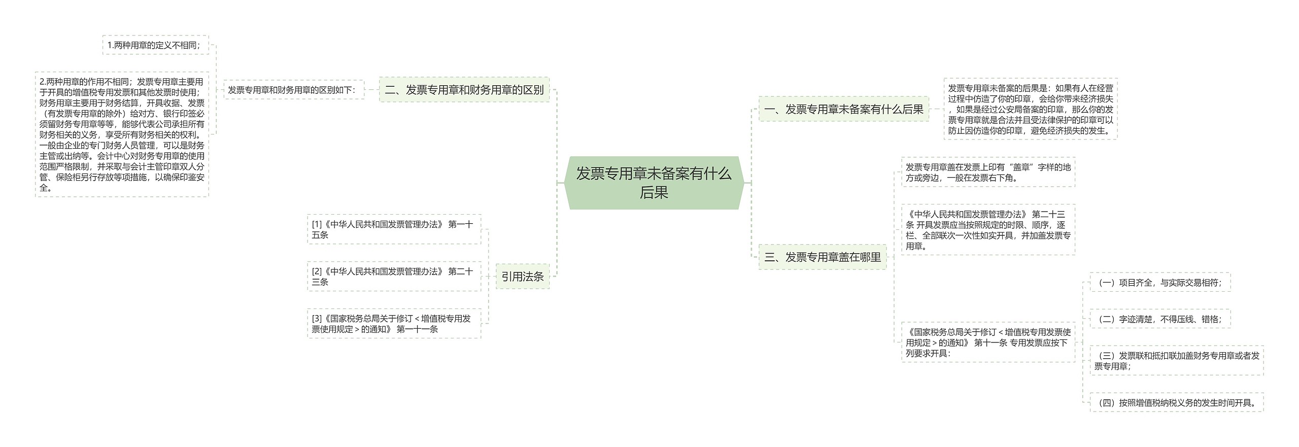 发票专用章未备案有什么后果思维导图