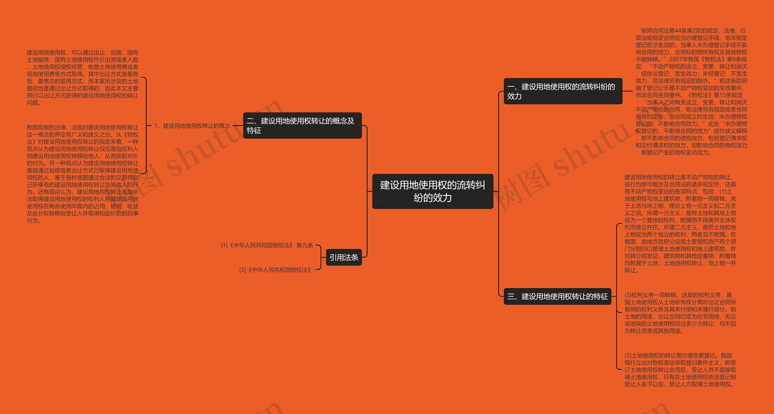 建设用地使用权的流转纠纷的效力 建设用地使用权的流转纠纷的效力