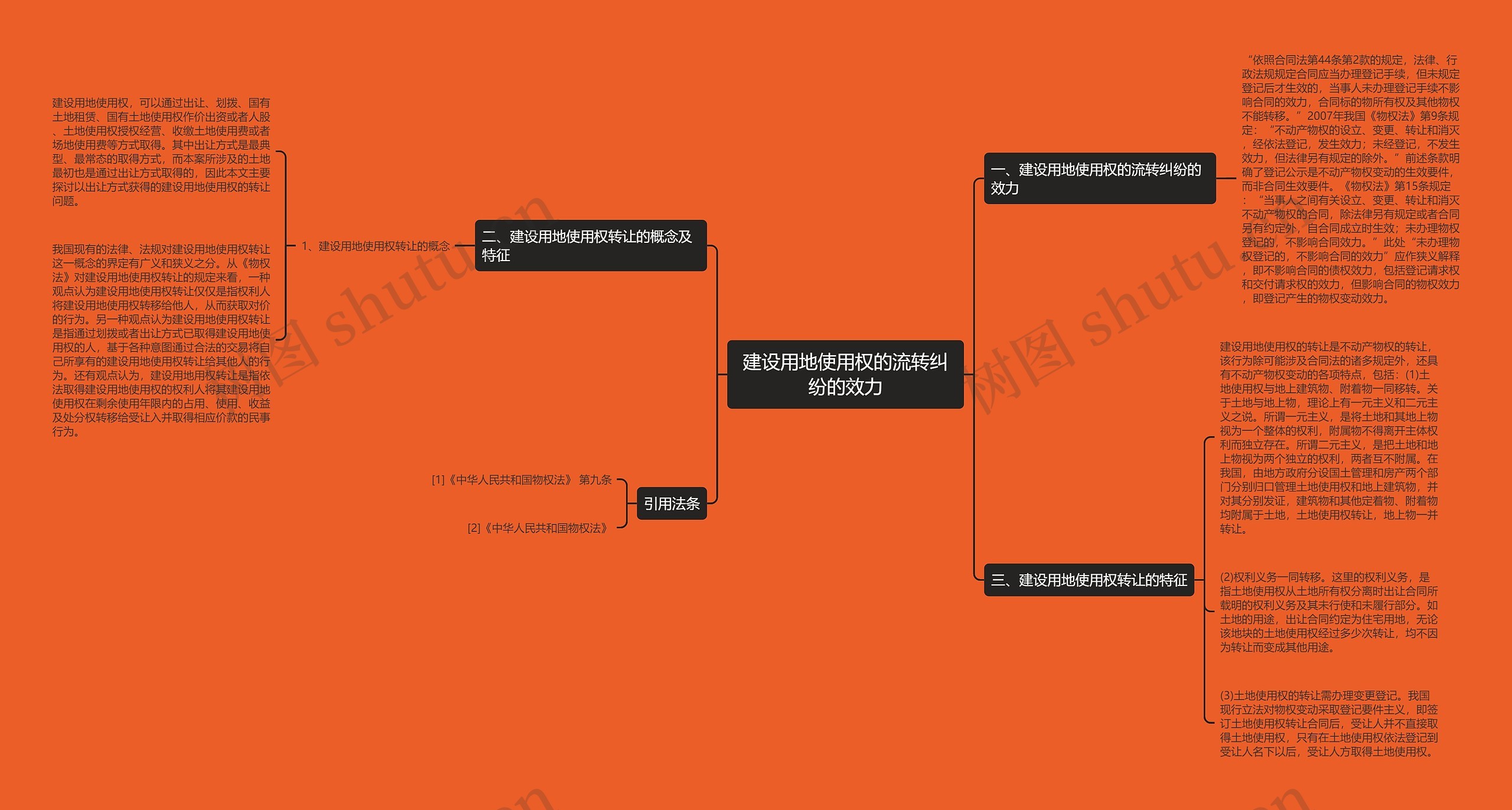 建设用地使用权的流转纠纷的效力思维导图