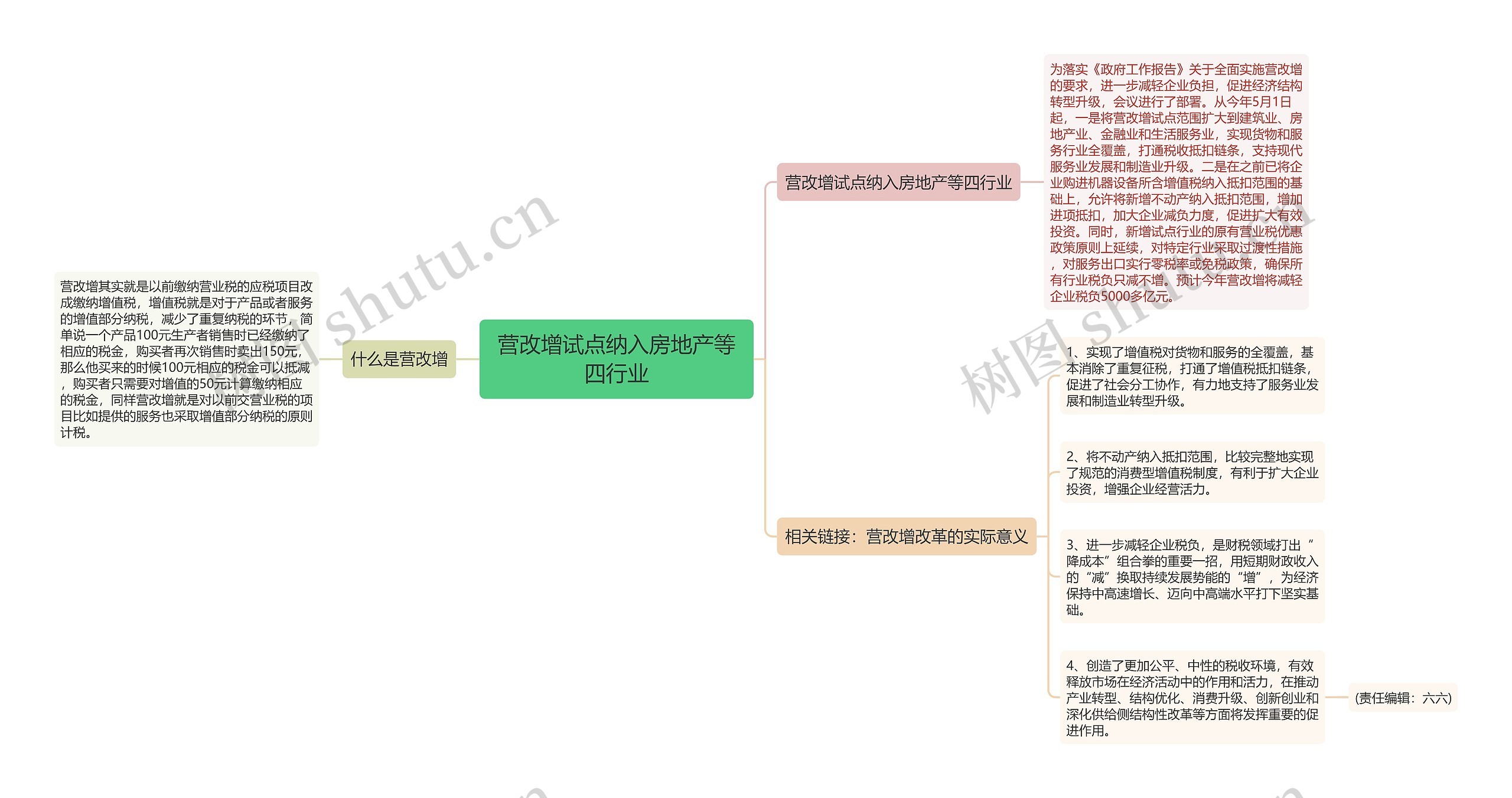 营改增试点纳入房地产等四行业思维导图