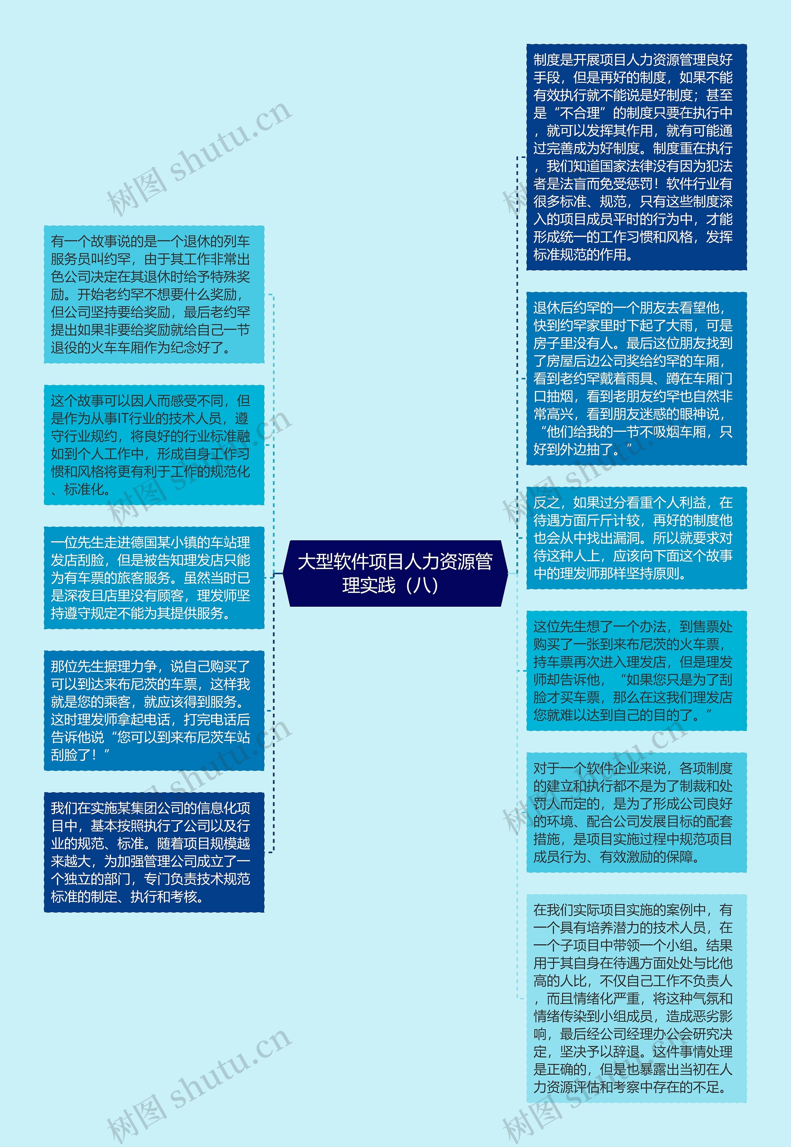 大型软件项目人力资源管理实践（八）