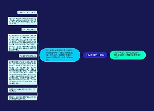 工程质量责任体系