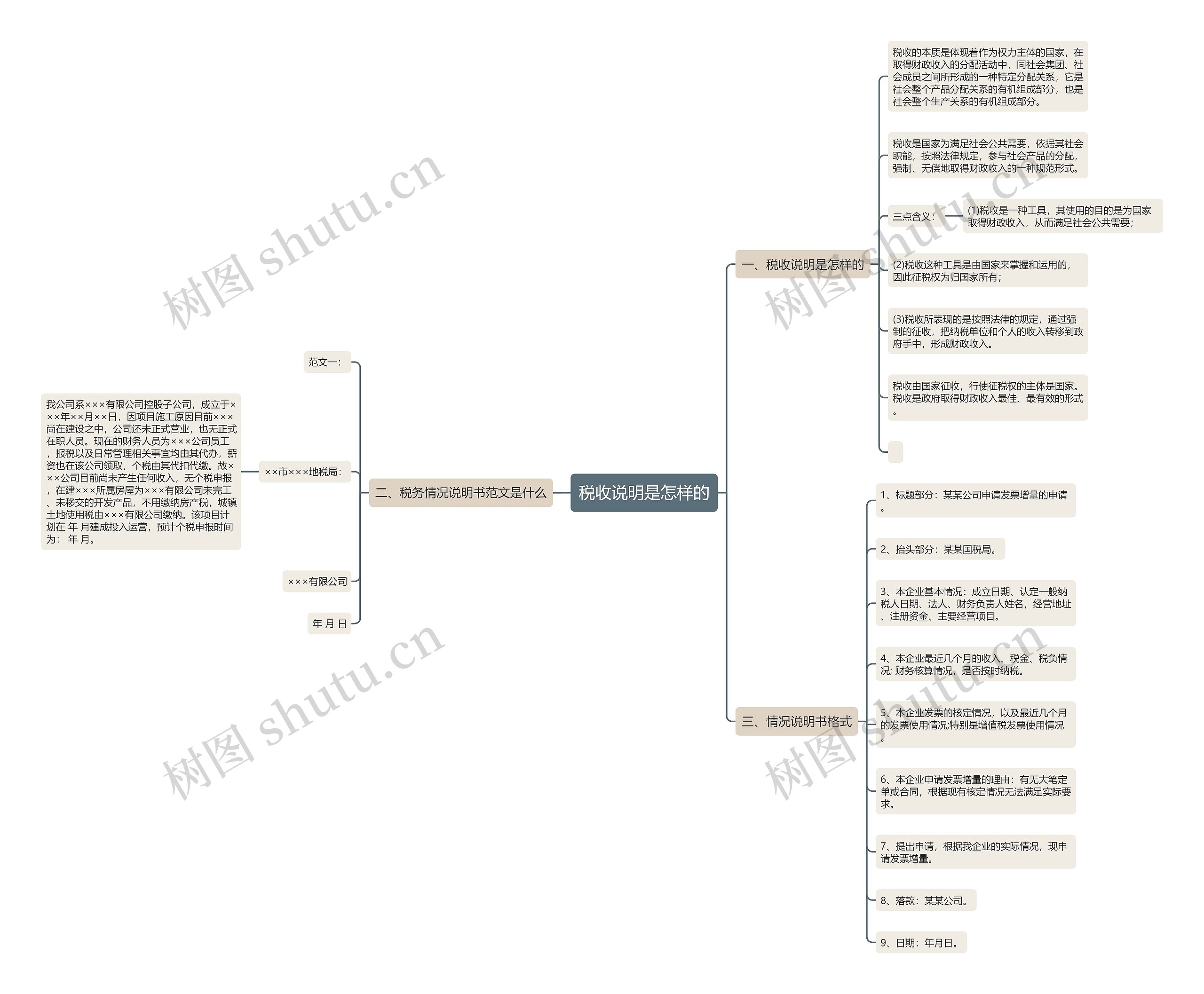 税收说明是怎样的 税收说明是怎样的
