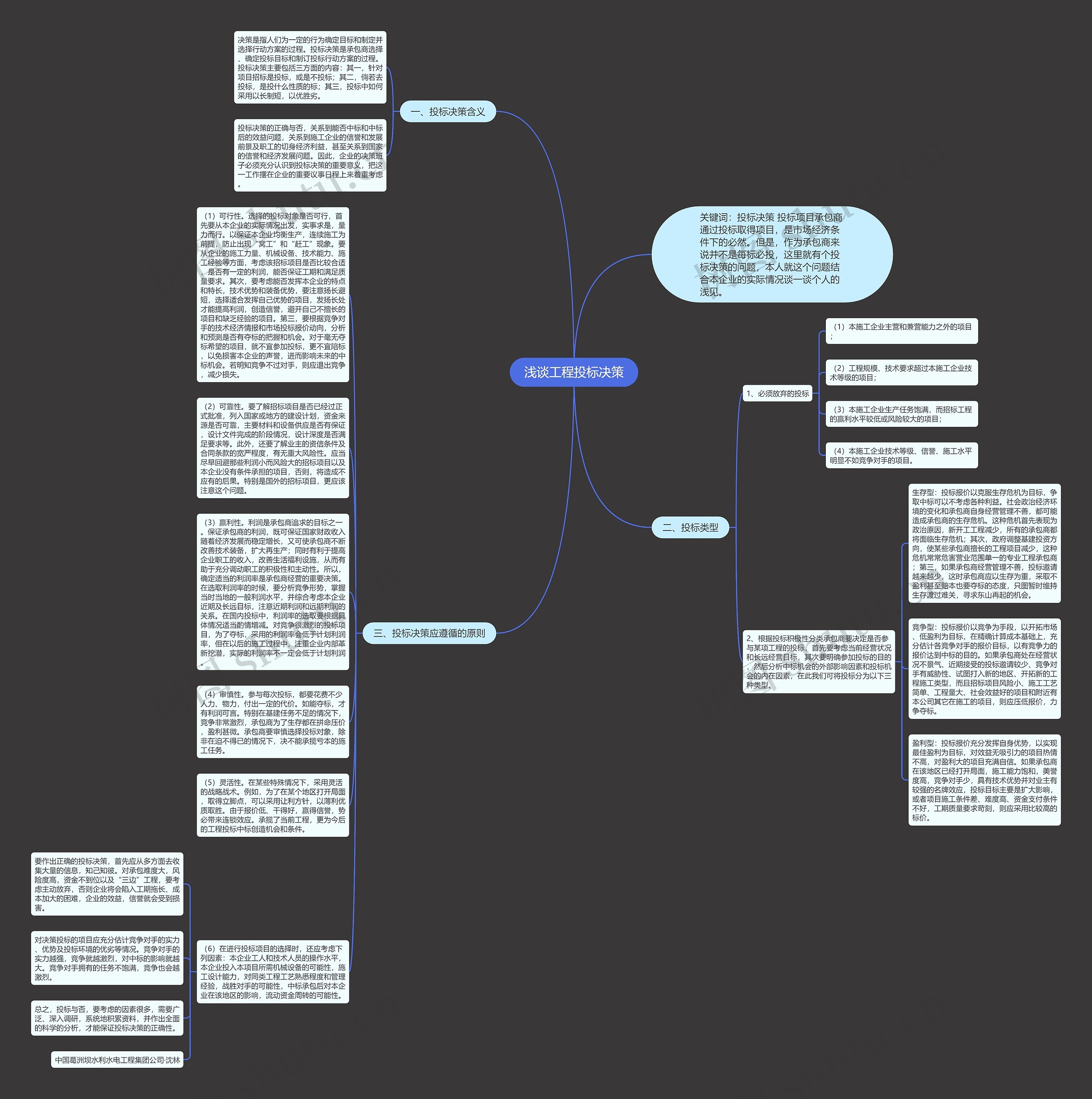 浅谈工程投标决策思维导图