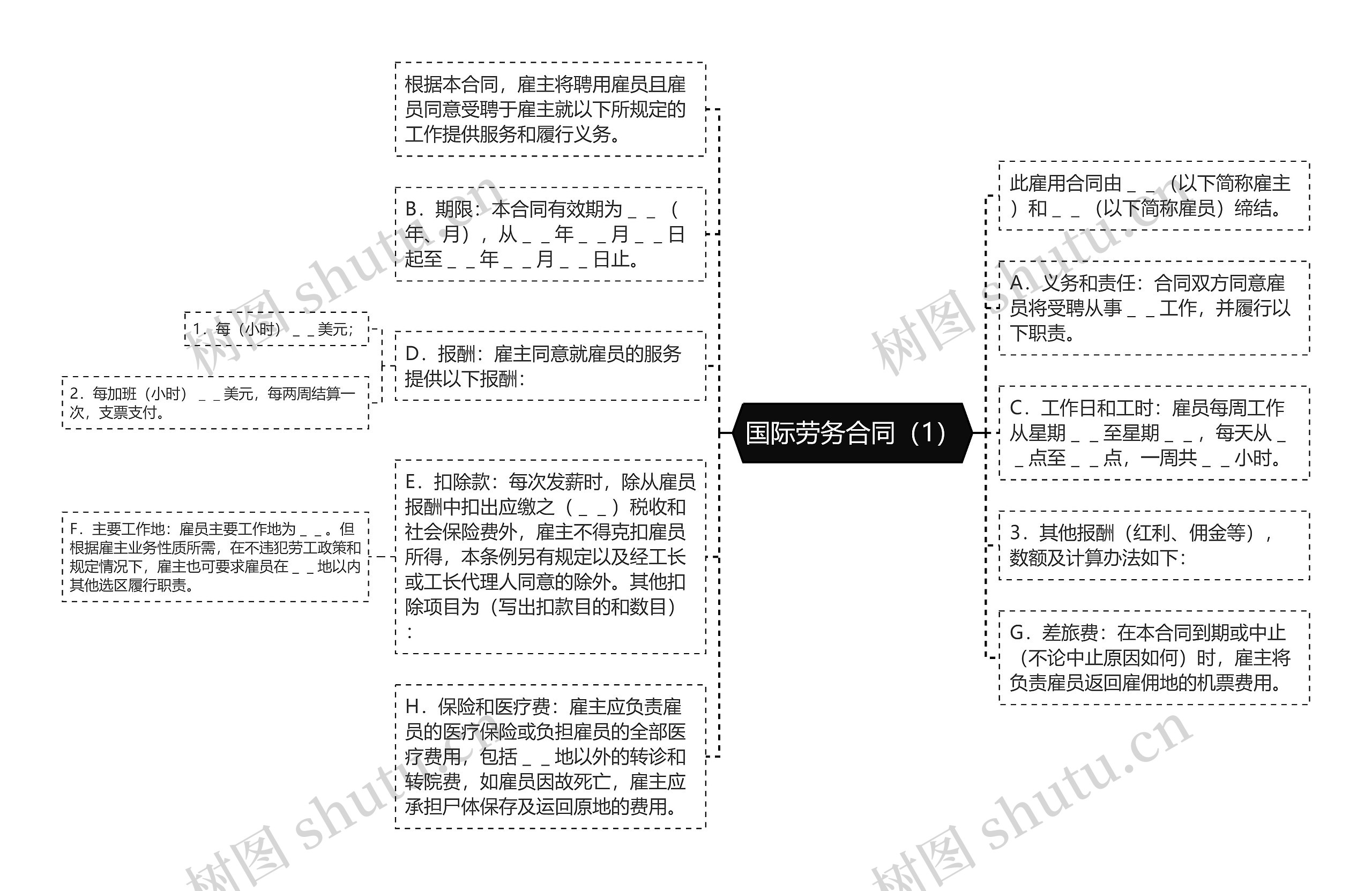 国际劳务合同（1）