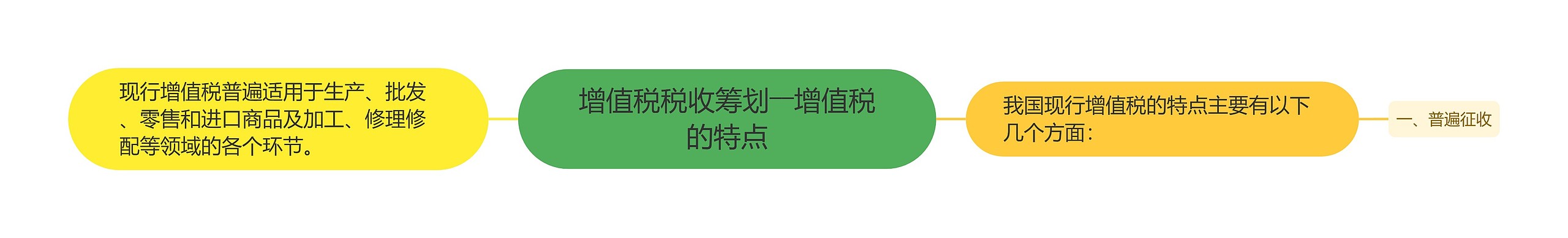 增值税税收筹划――增值税的特点