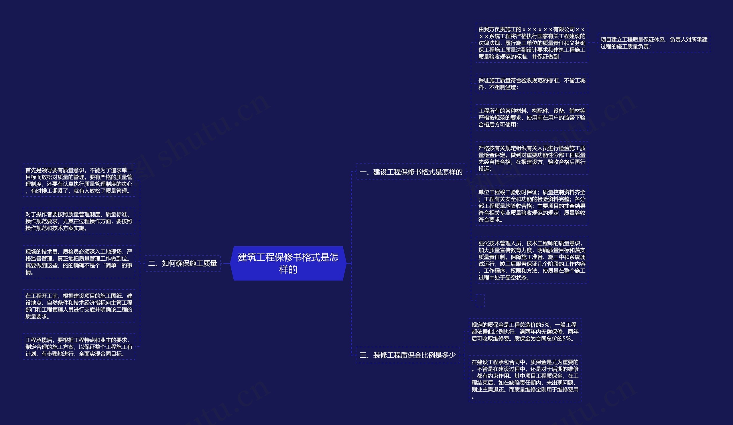 建筑工程保修书格式是怎样的思维导图