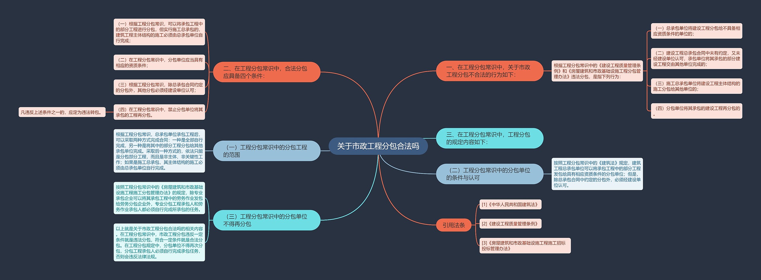 关于市政工程分包合法吗思维导图