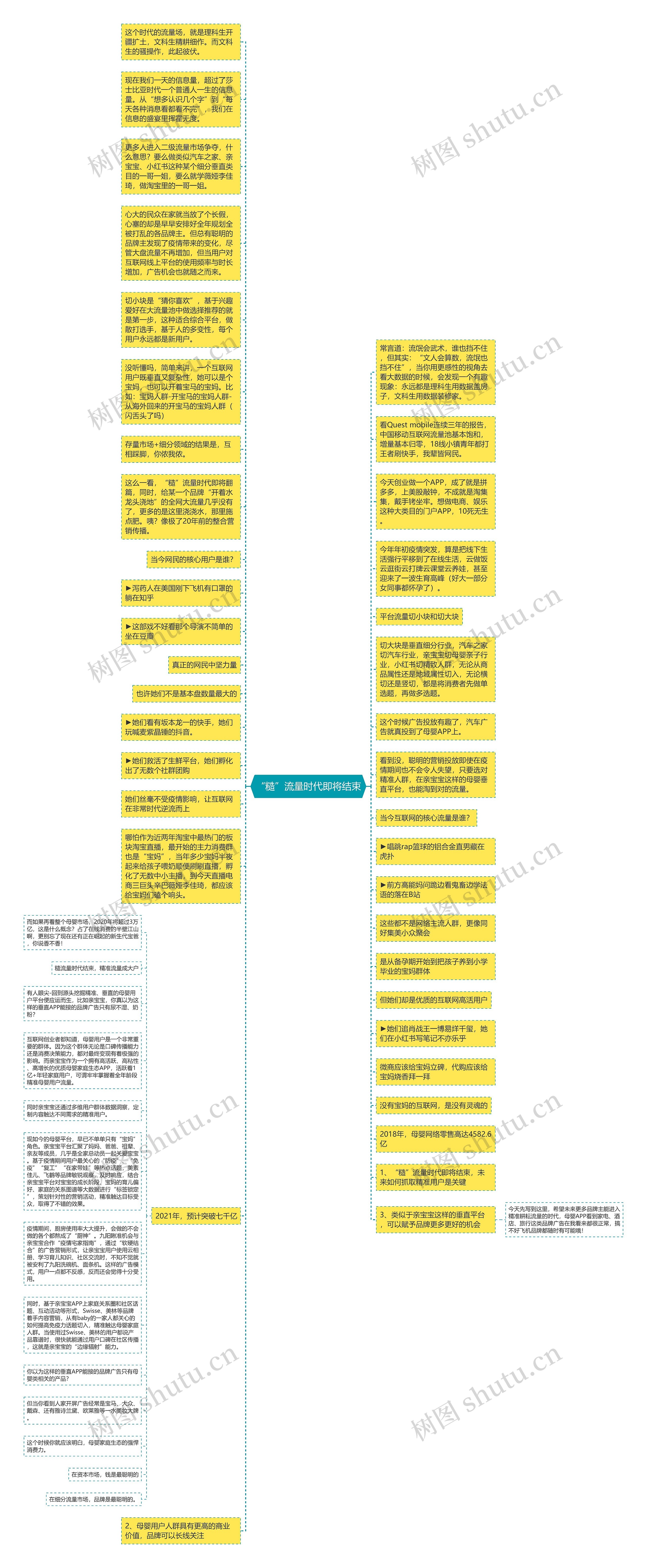 “糙”流量时代即将结束思维导图