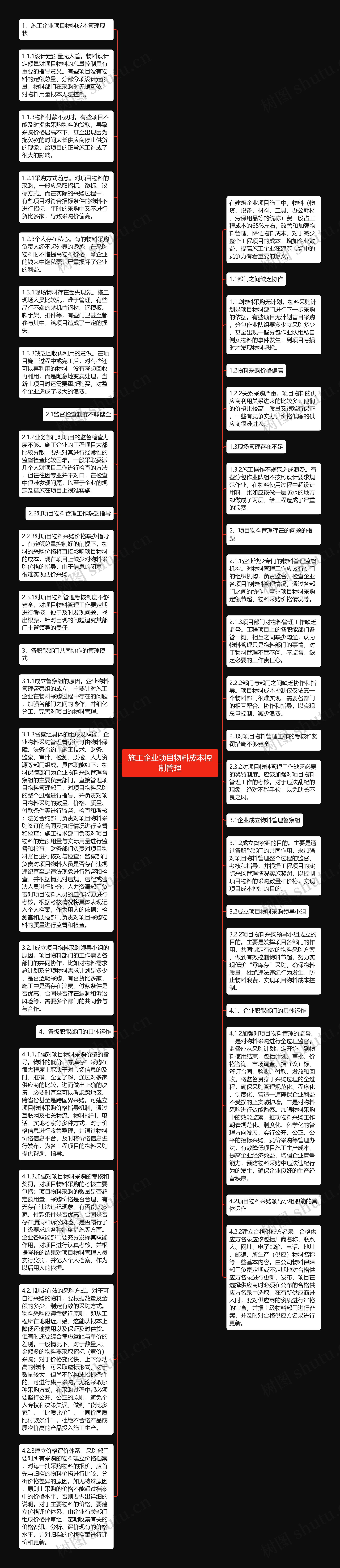 施工企业项目物料成本控制管理思维导图