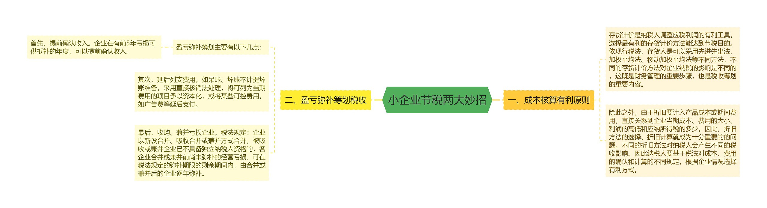 小企业节税两大妙招思维导图高清图 小企业节税两大妙招思维导图