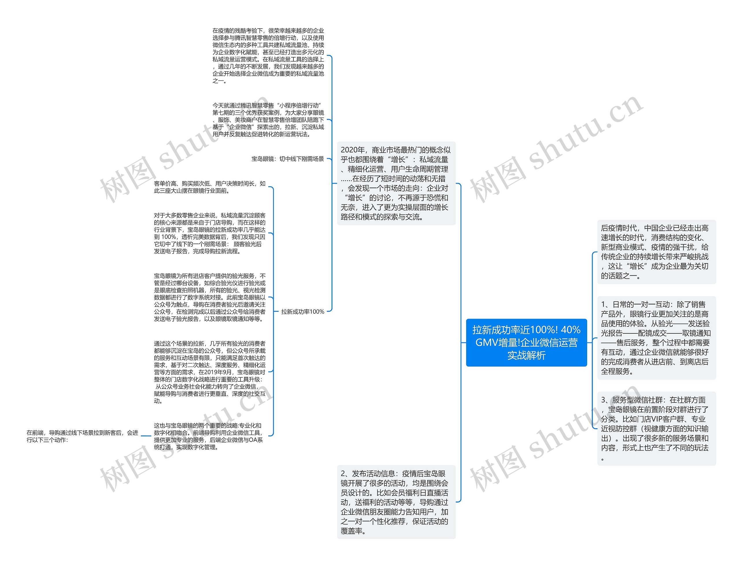 拉新成功率近100%! 40%GMV增量!企业微信运营实战解析思维导图