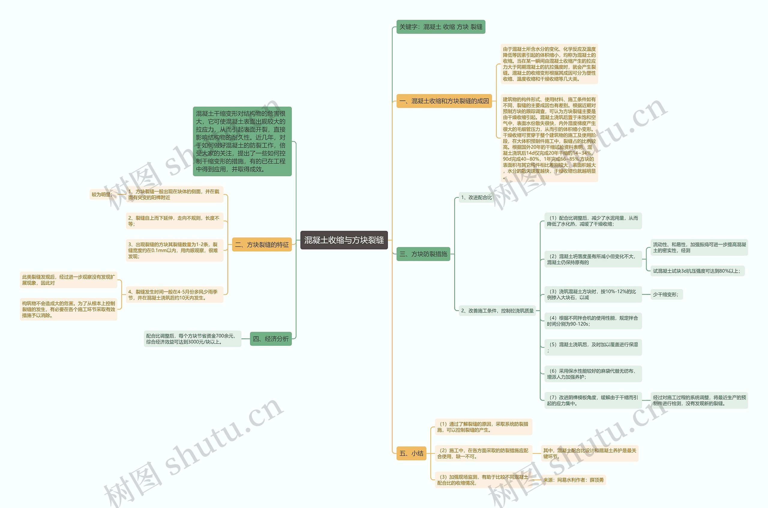 混凝土收缩与方块裂缝 混凝土收缩与方块裂缝