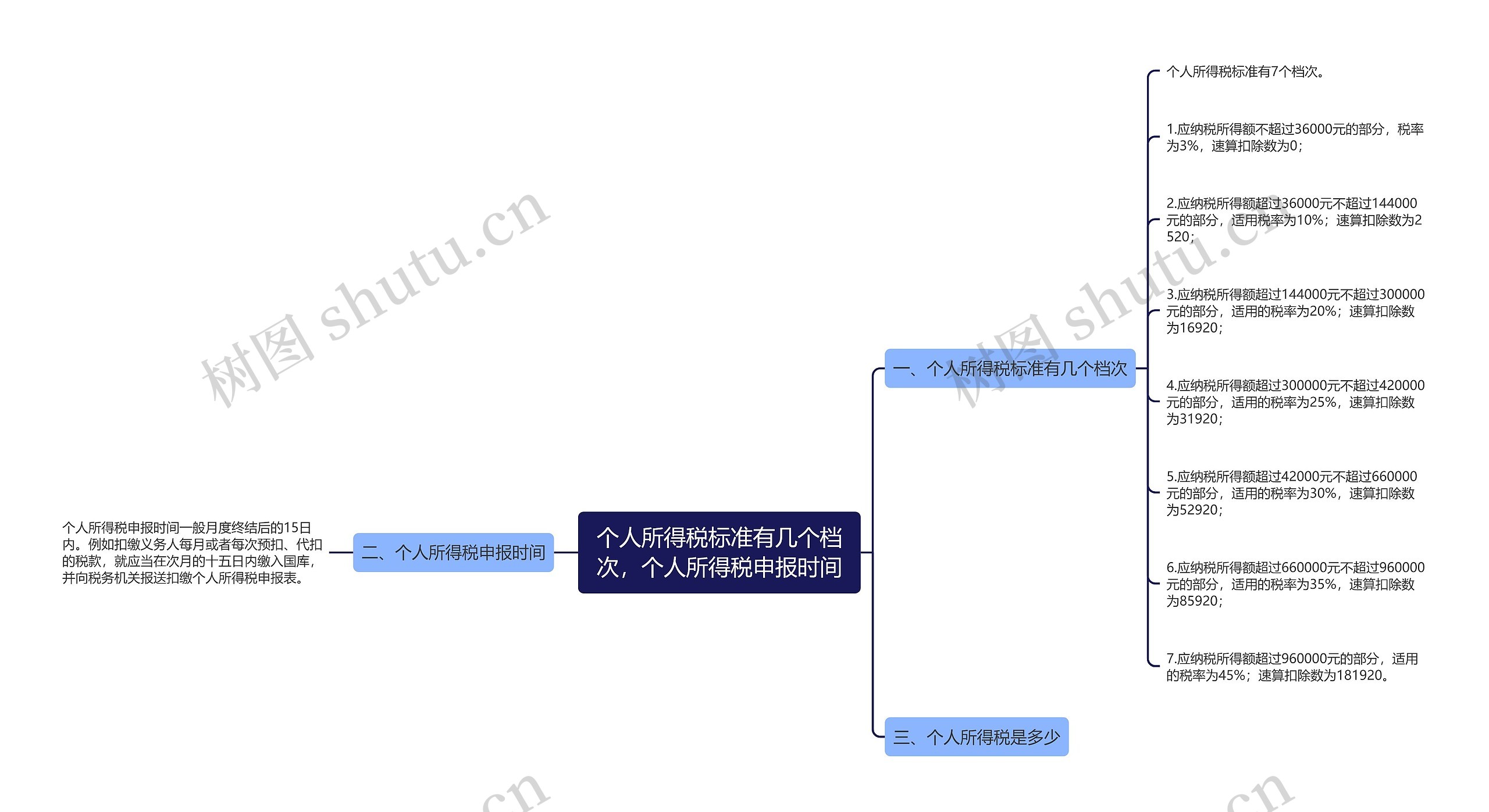 个人所得税标准有几个档次，个人所得税申报时间