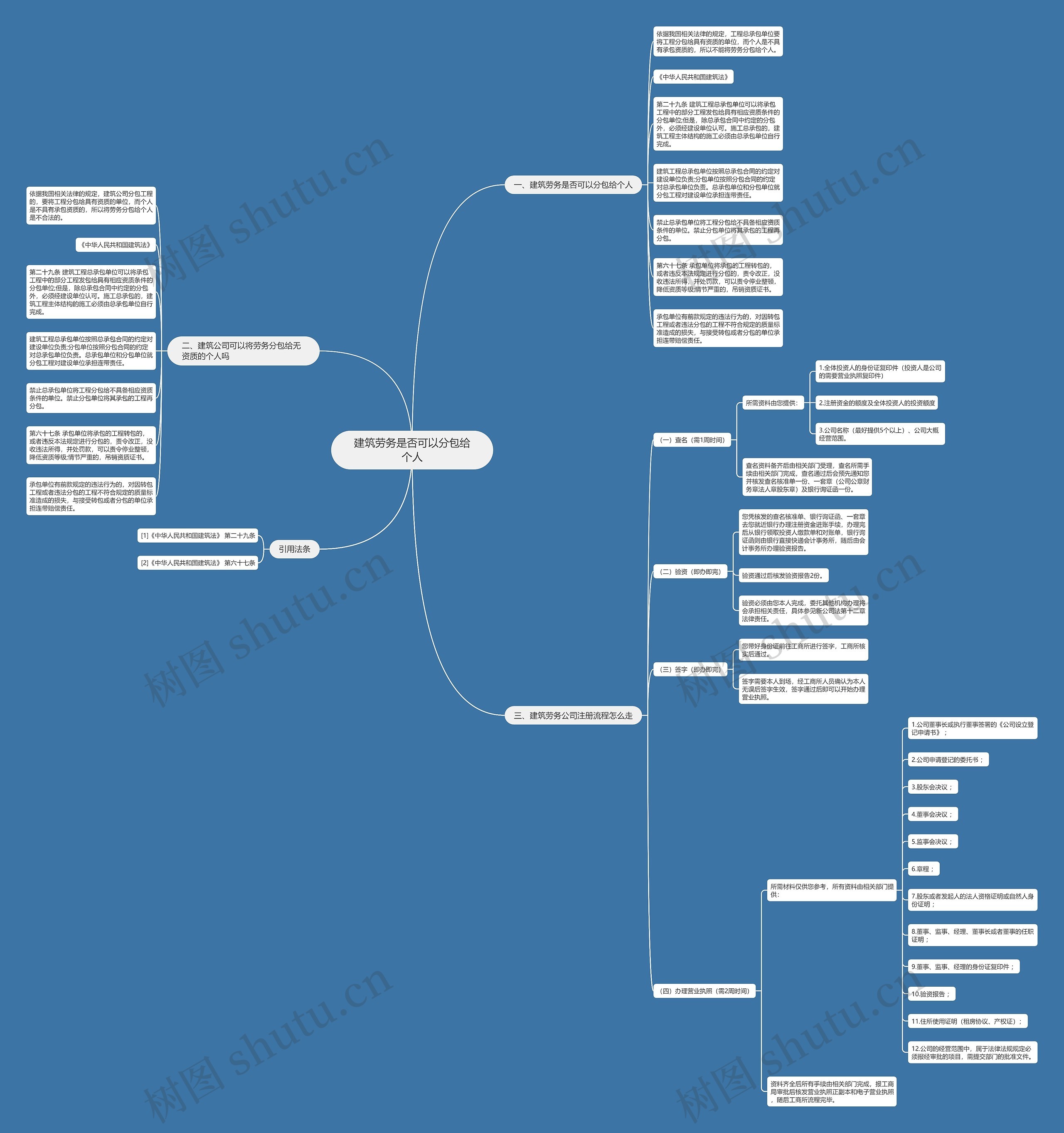 建筑劳务是否可以分包给个人 建筑劳务是否可以分包给个人