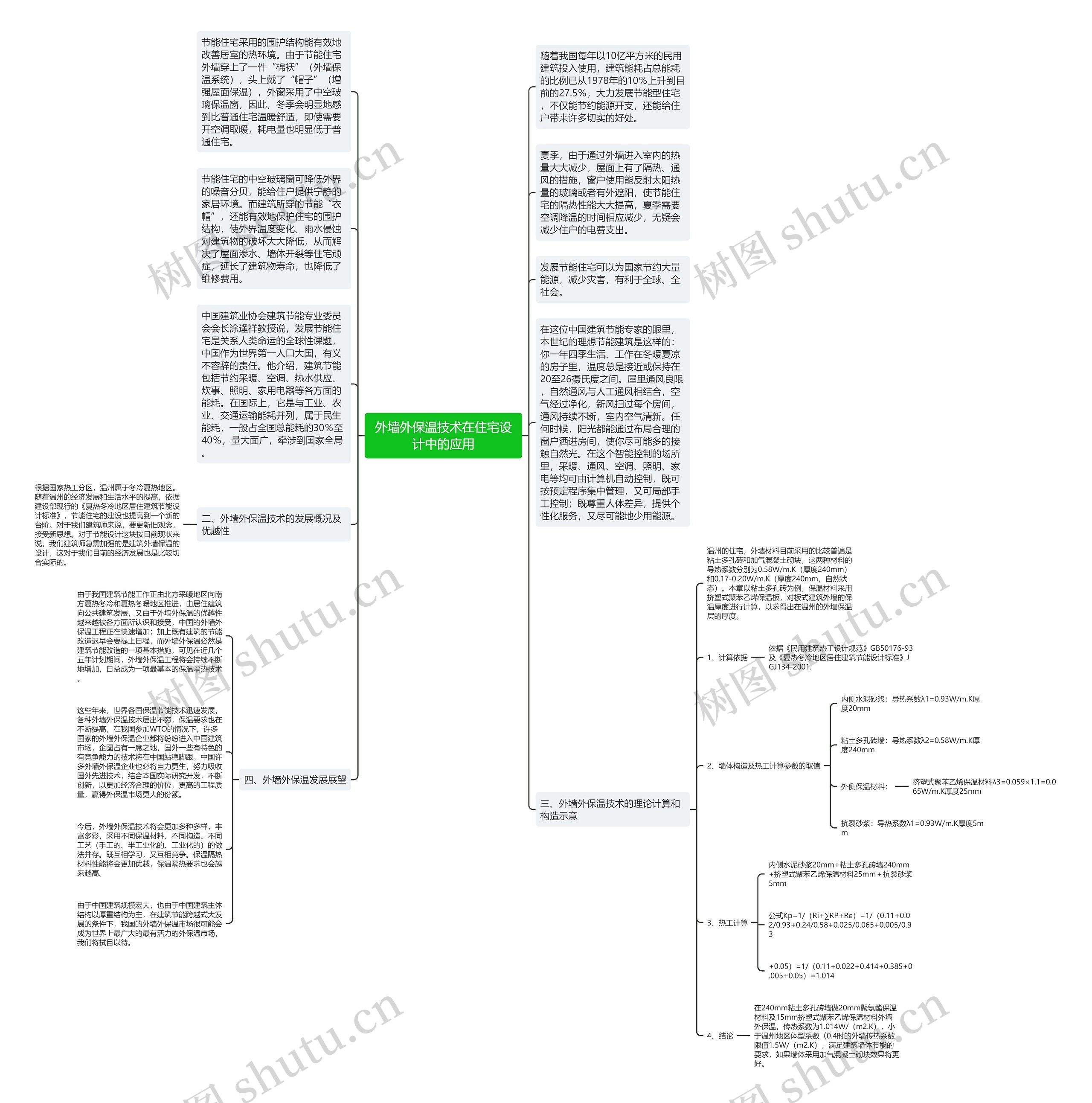 外墙外保温技术在住宅设计中的应用思维导图