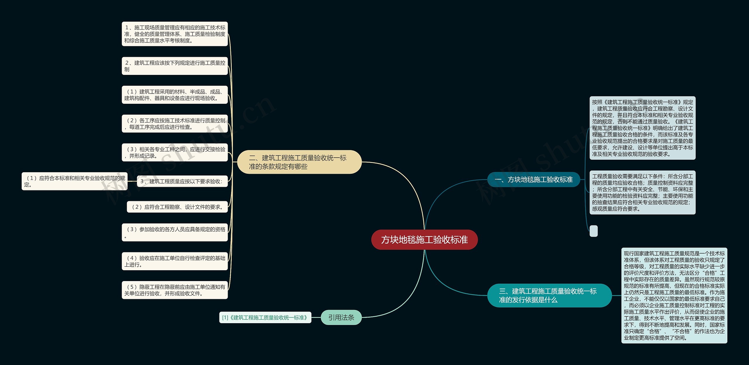 方块地毯施工验收标准 方块地毯施工验收标准