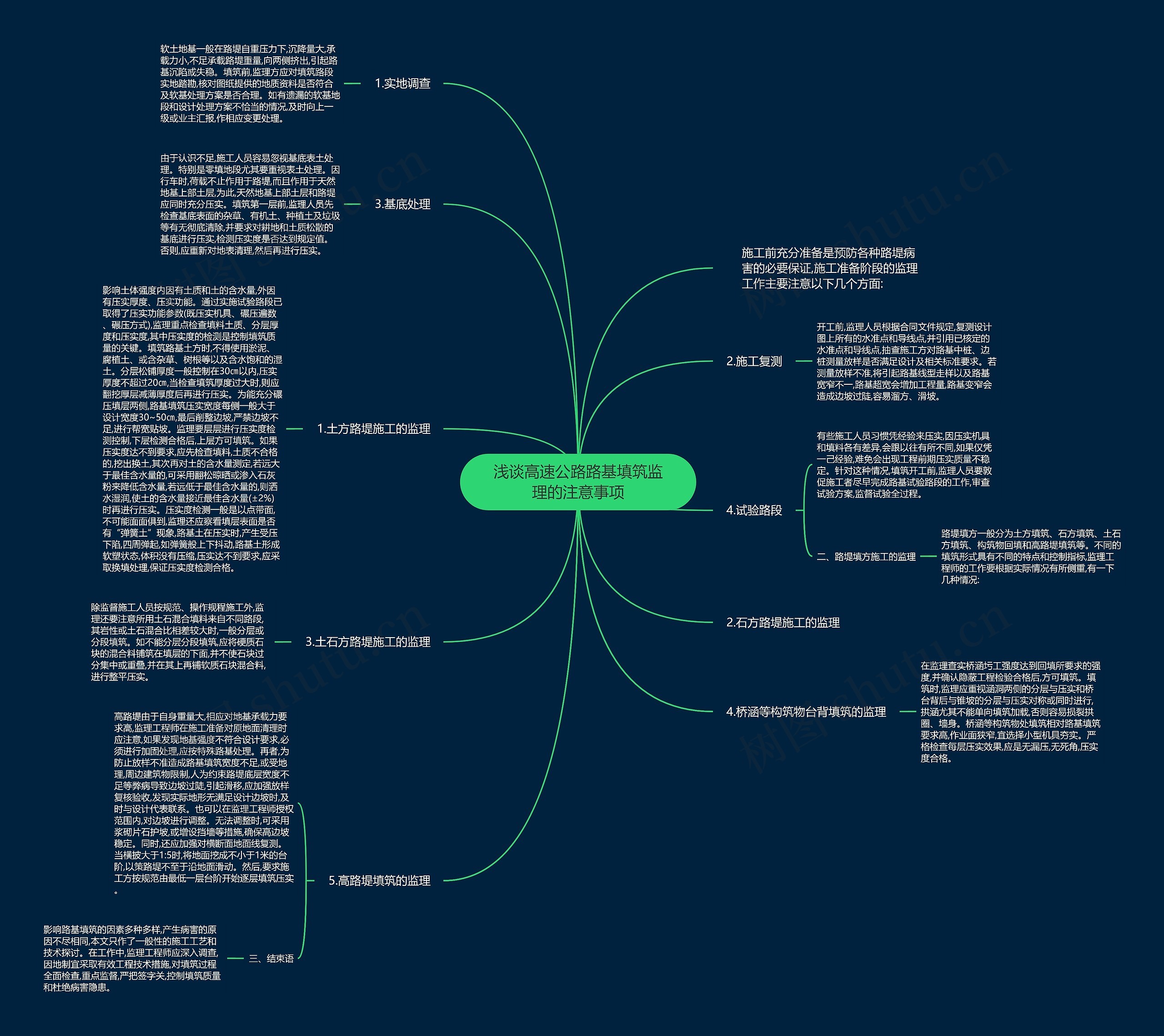 浅谈高速公路路基填筑监理的注意事项思维导图