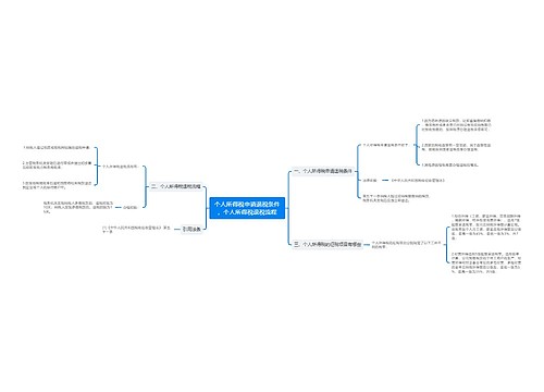 个人所得税申请退税条件，个人所得税退税流程
