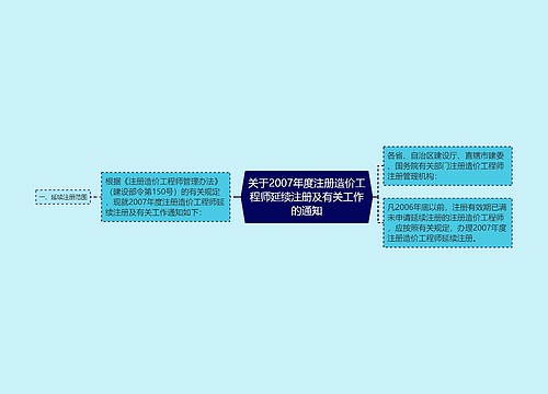 关于2007年度注册造价工程师延续注册及有关工作的通知