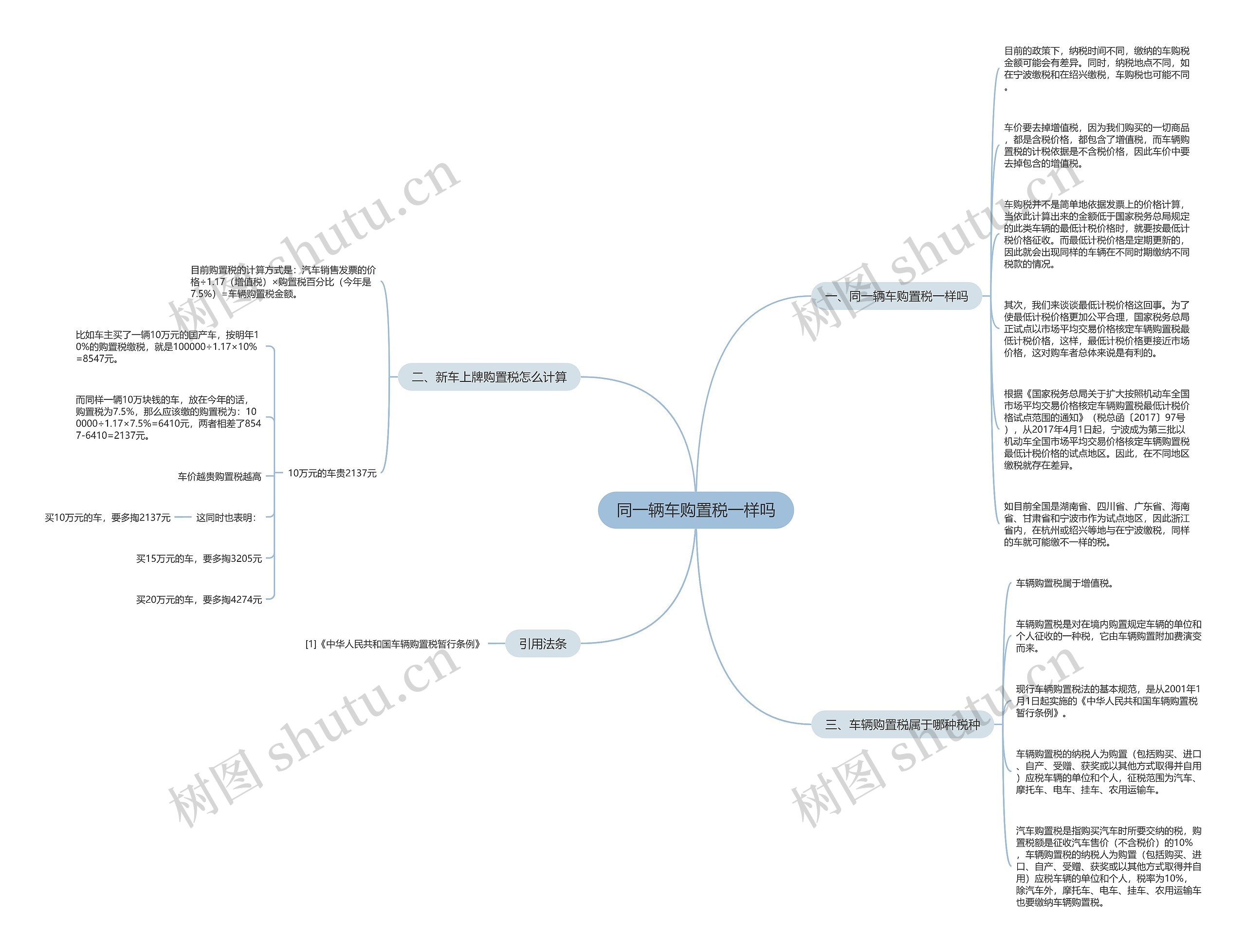 同一辆车购置税一样吗 同一辆车购置税一样吗