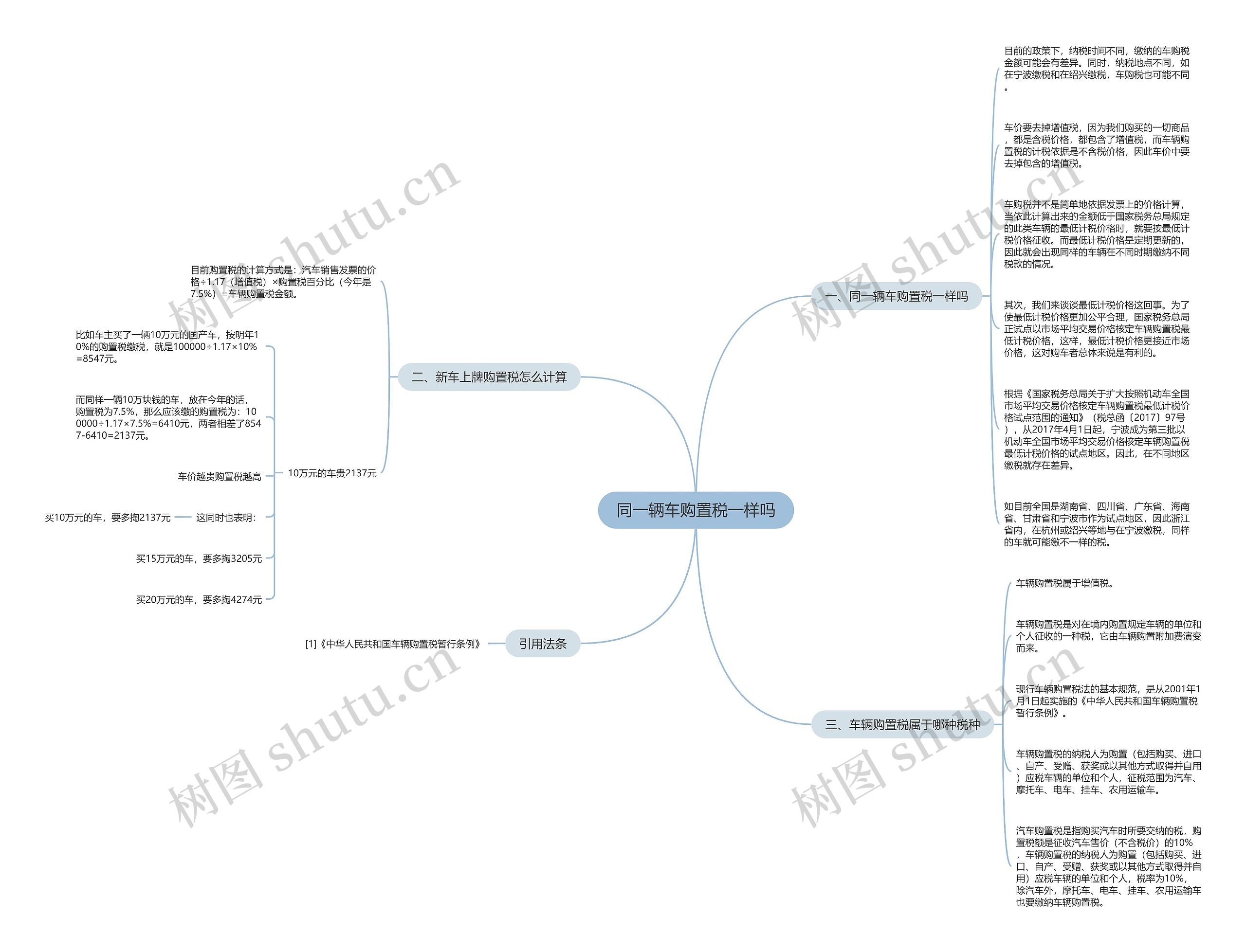 同一辆车购置税一样吗思维导图