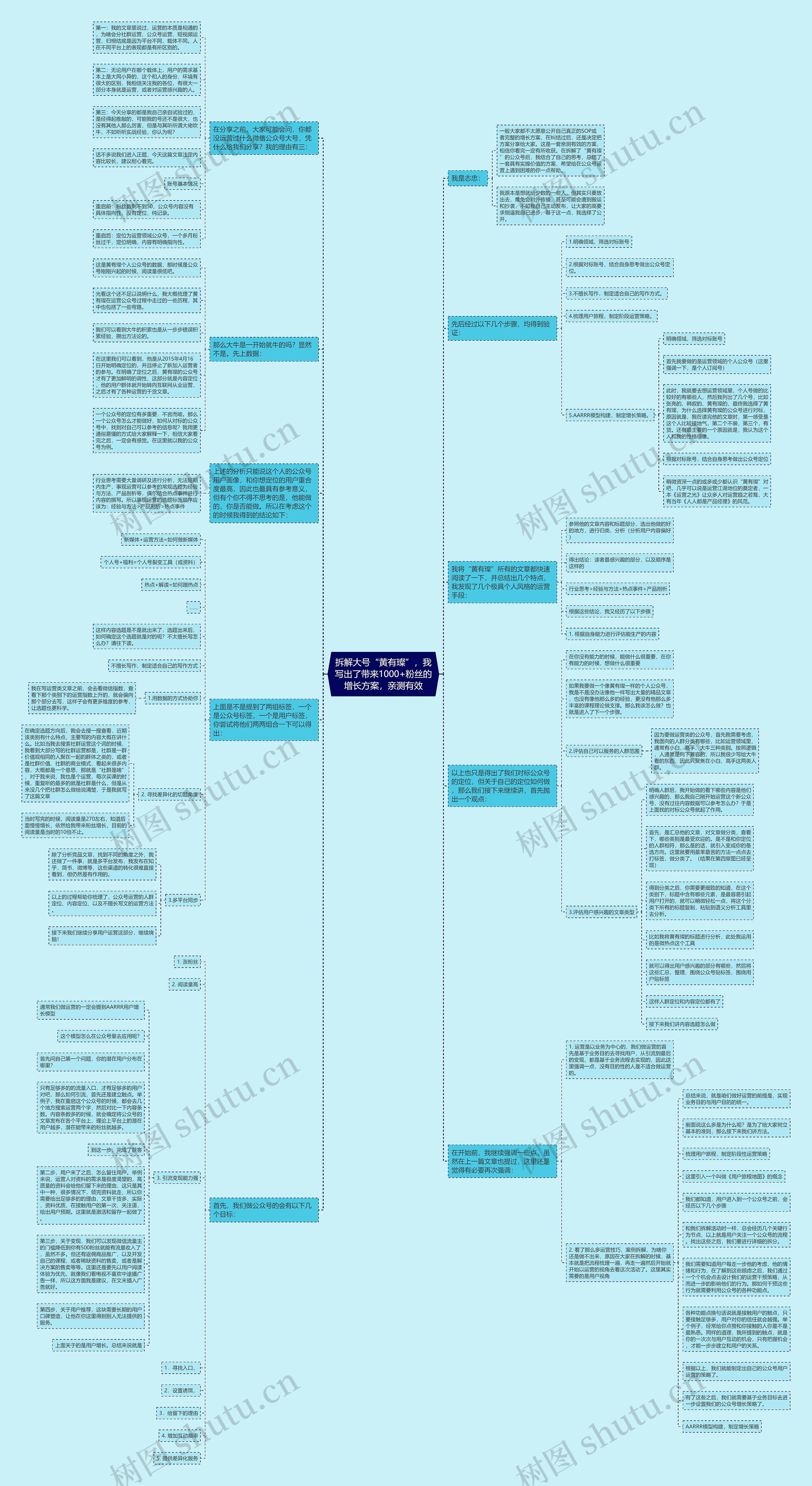 拆解大号“黄有璨”，我写出了带来1000+粉丝的增长方案，亲测有效思维导图