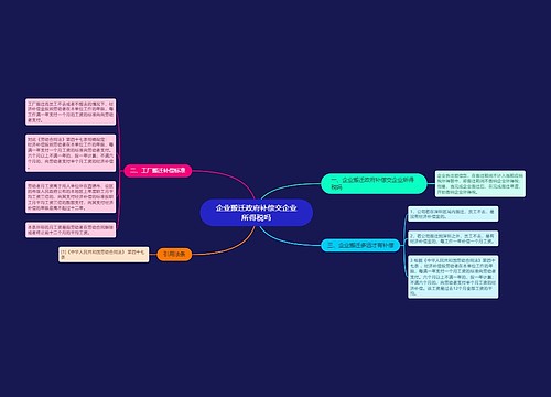 企业搬迁政府补偿交企业所得税吗