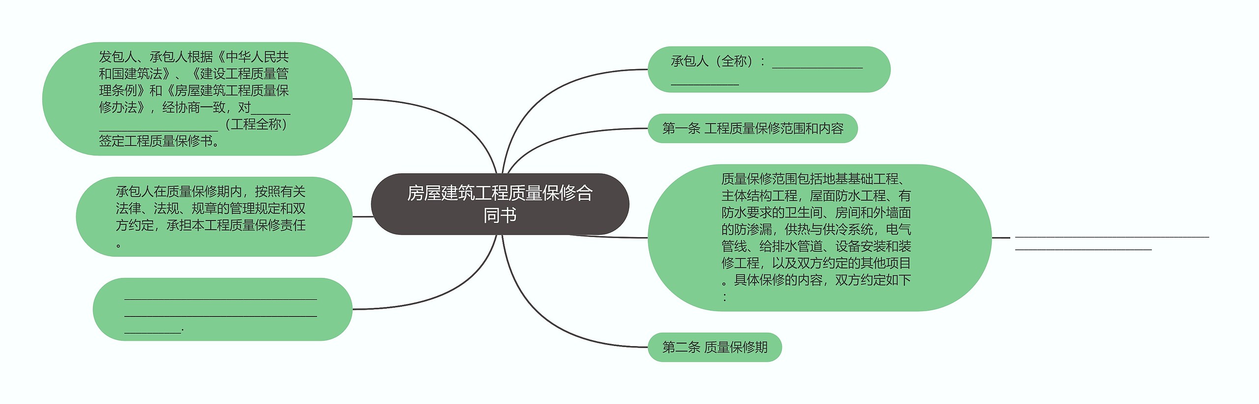 房屋建筑工程质量保修合同书思维导图