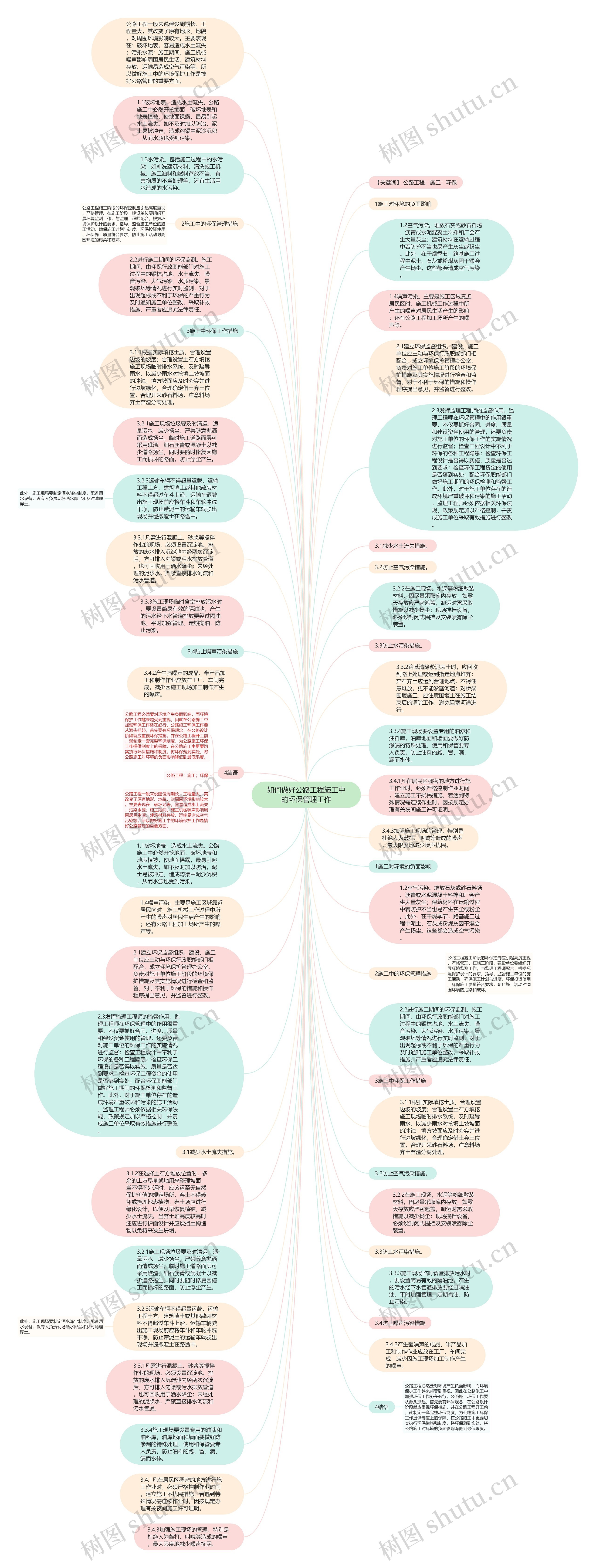 如何做好公路工程施工中的环保管理工作思维导图