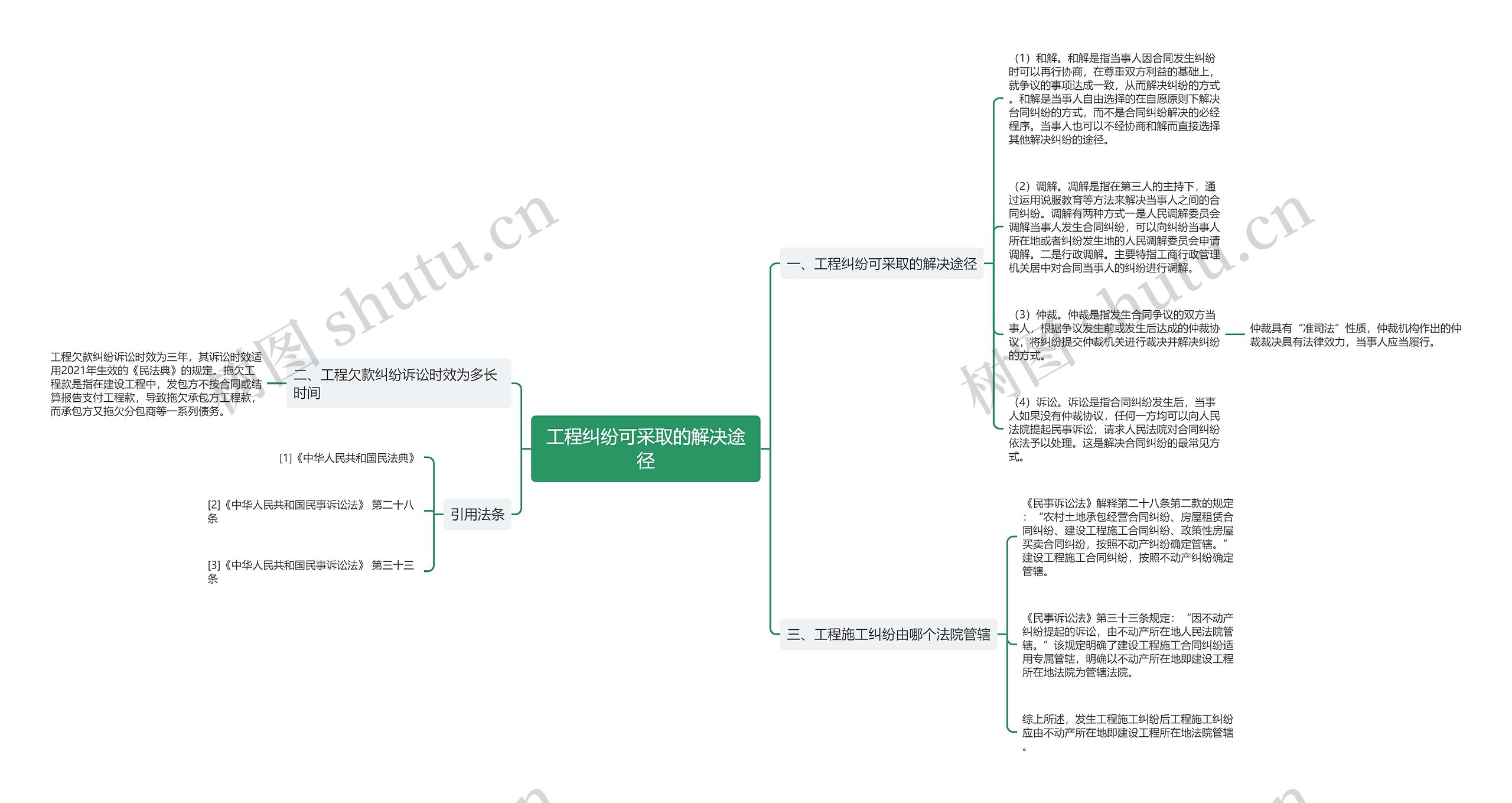 工程纠纷可采取的解决途径