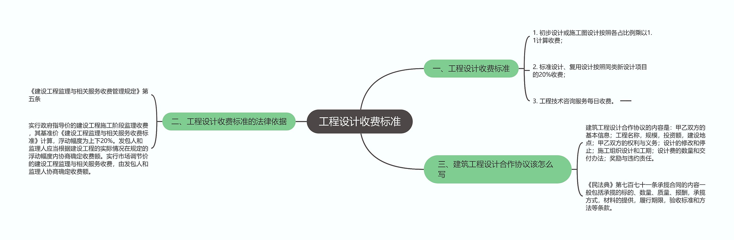 工程设计收费标准