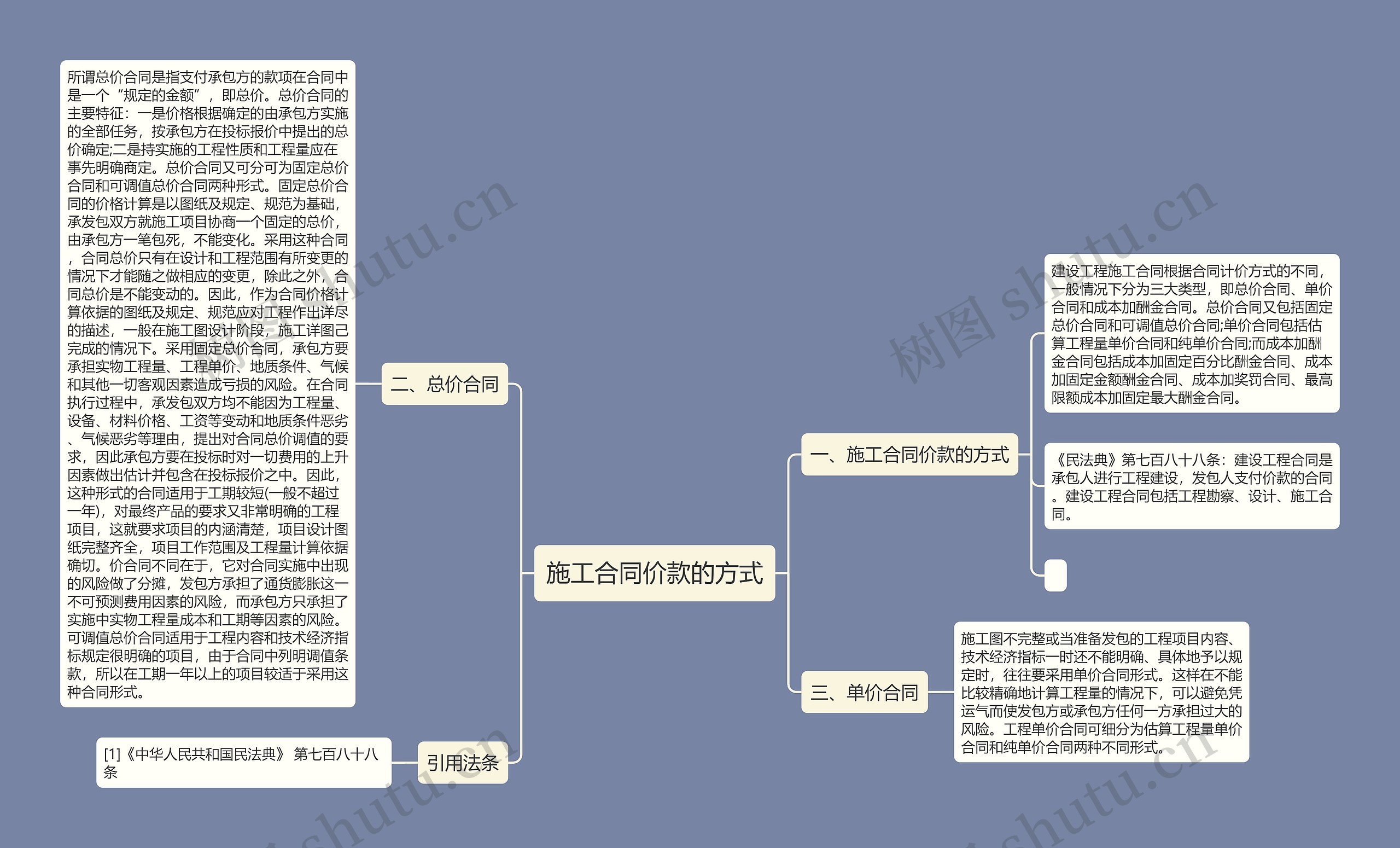 施工合同价款的方式思维导图