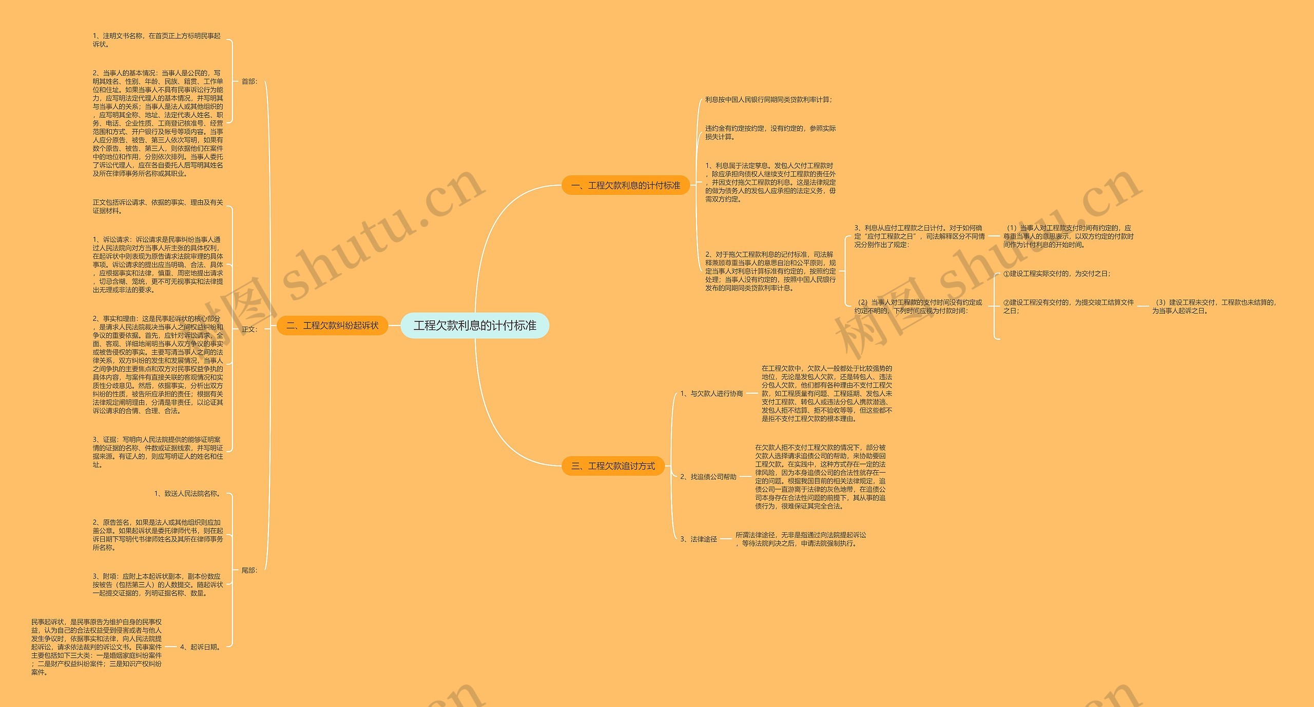 工程欠款利息的计付标准 工程欠款利息的计付标准