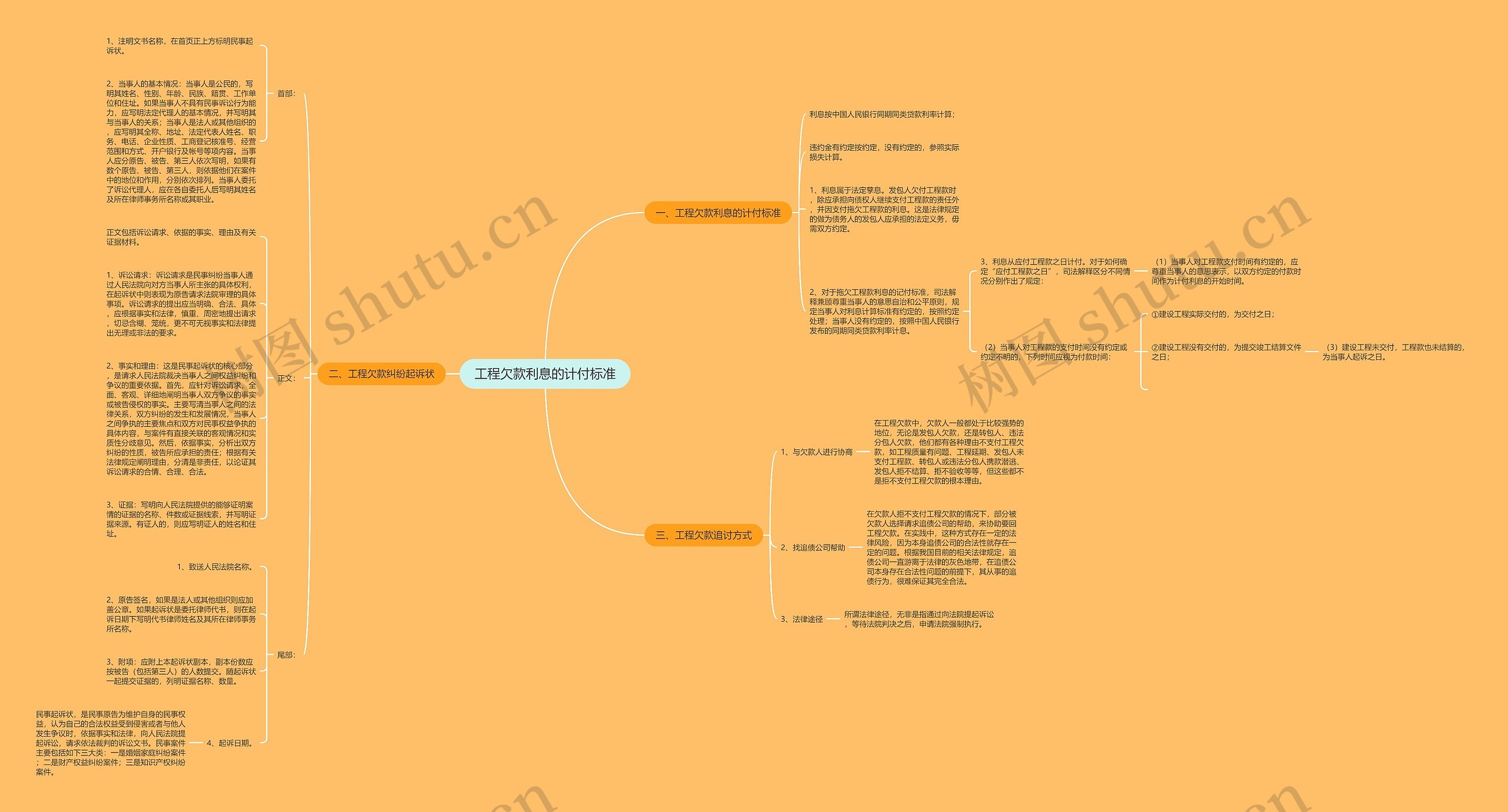 工程欠款利息的计付标准思维导图