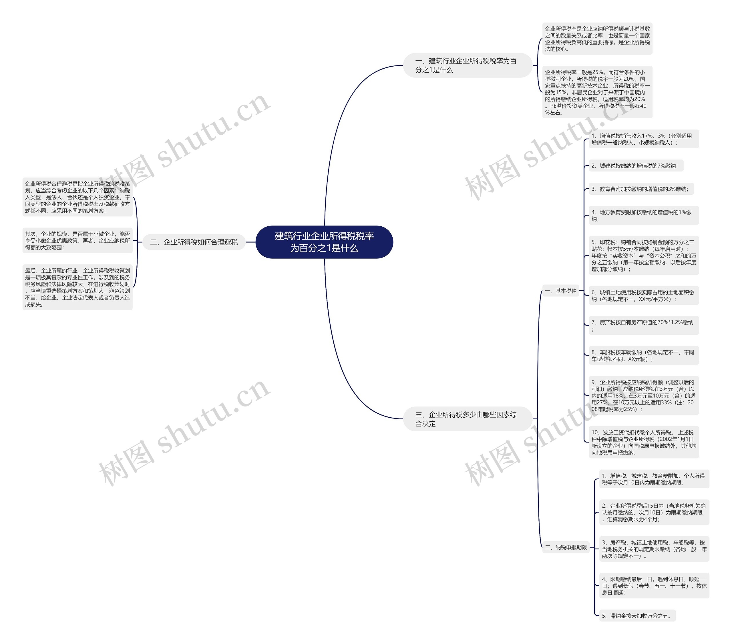 建筑行业企业所得税税率为百分之1是什么 建筑行业企业所得税税率为百分之1是什么