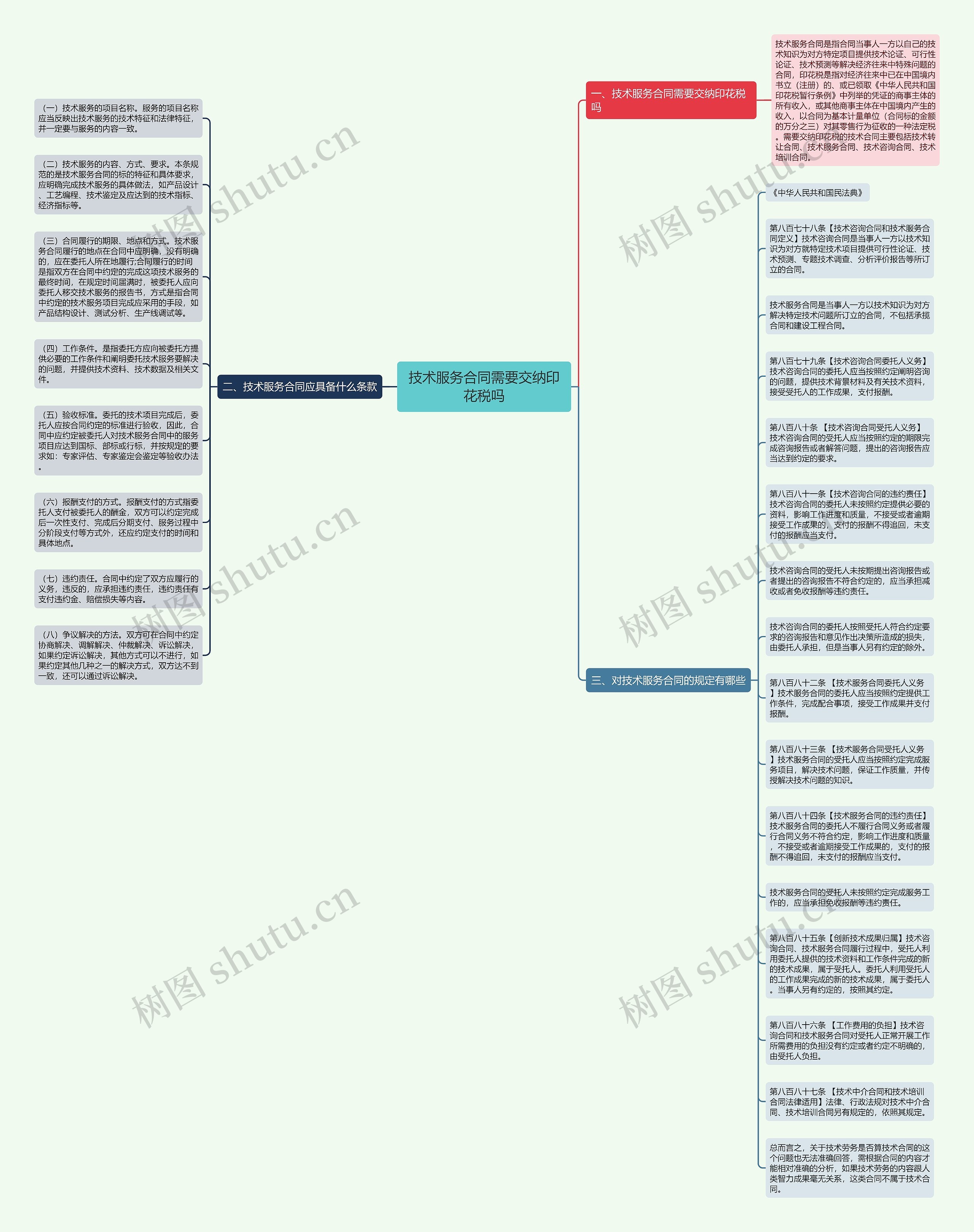 技术服务合同需要交纳印花税吗思维导图