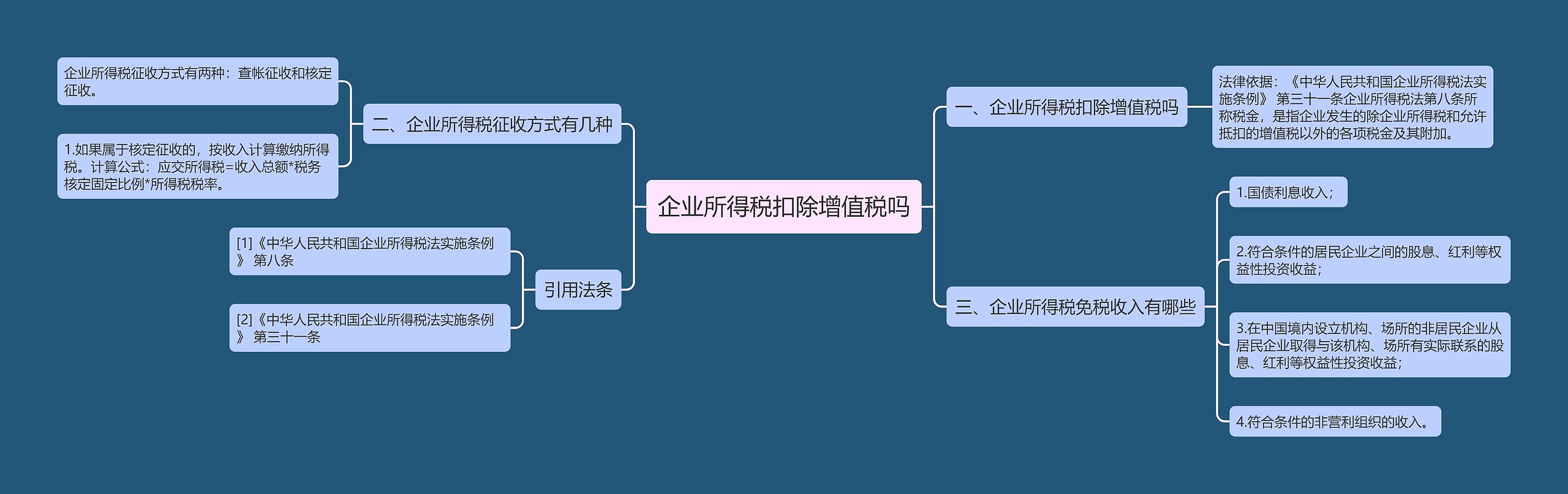 企业所得税扣除增值税吗思维导图