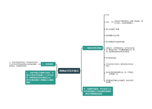 购销合同范本格式