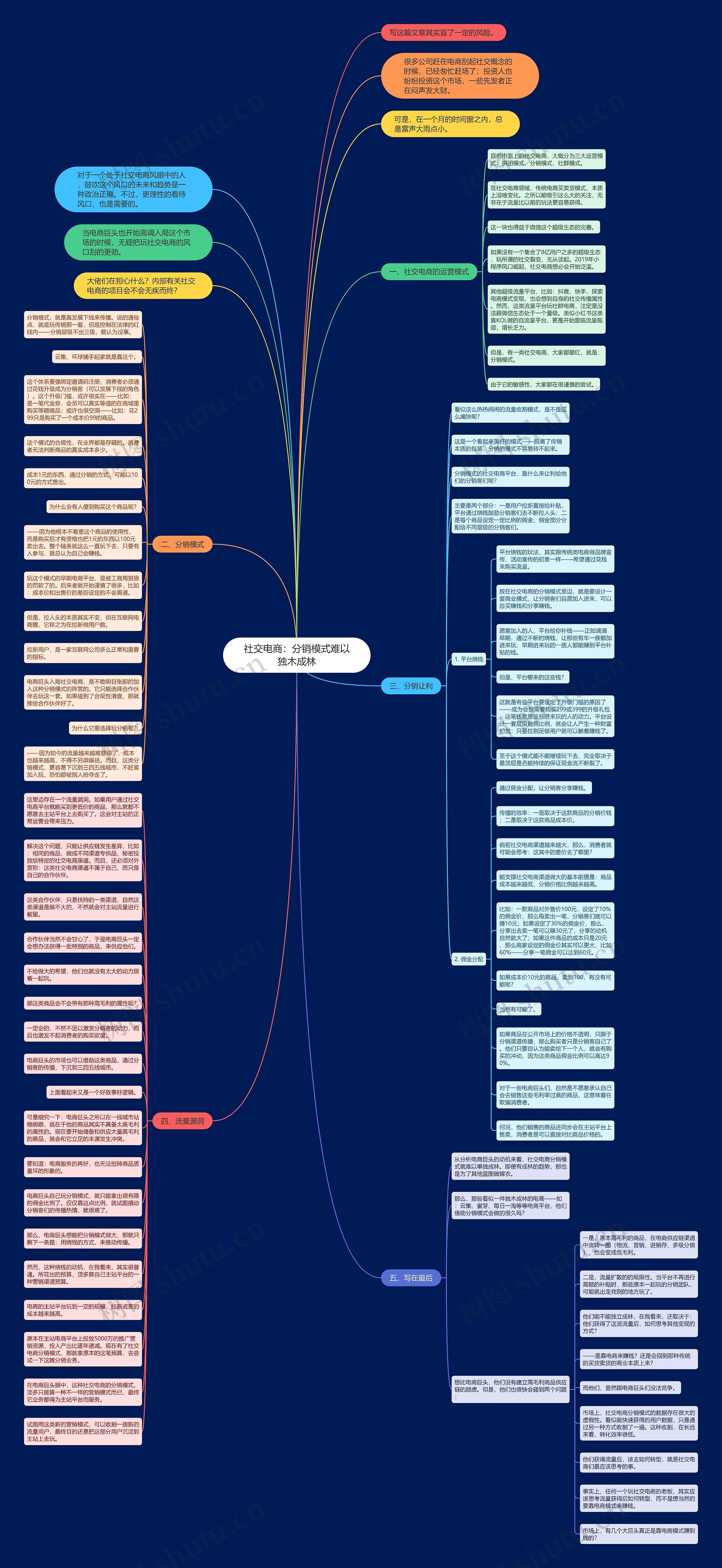 社交电商：分销模式难以独木成林思维导图
